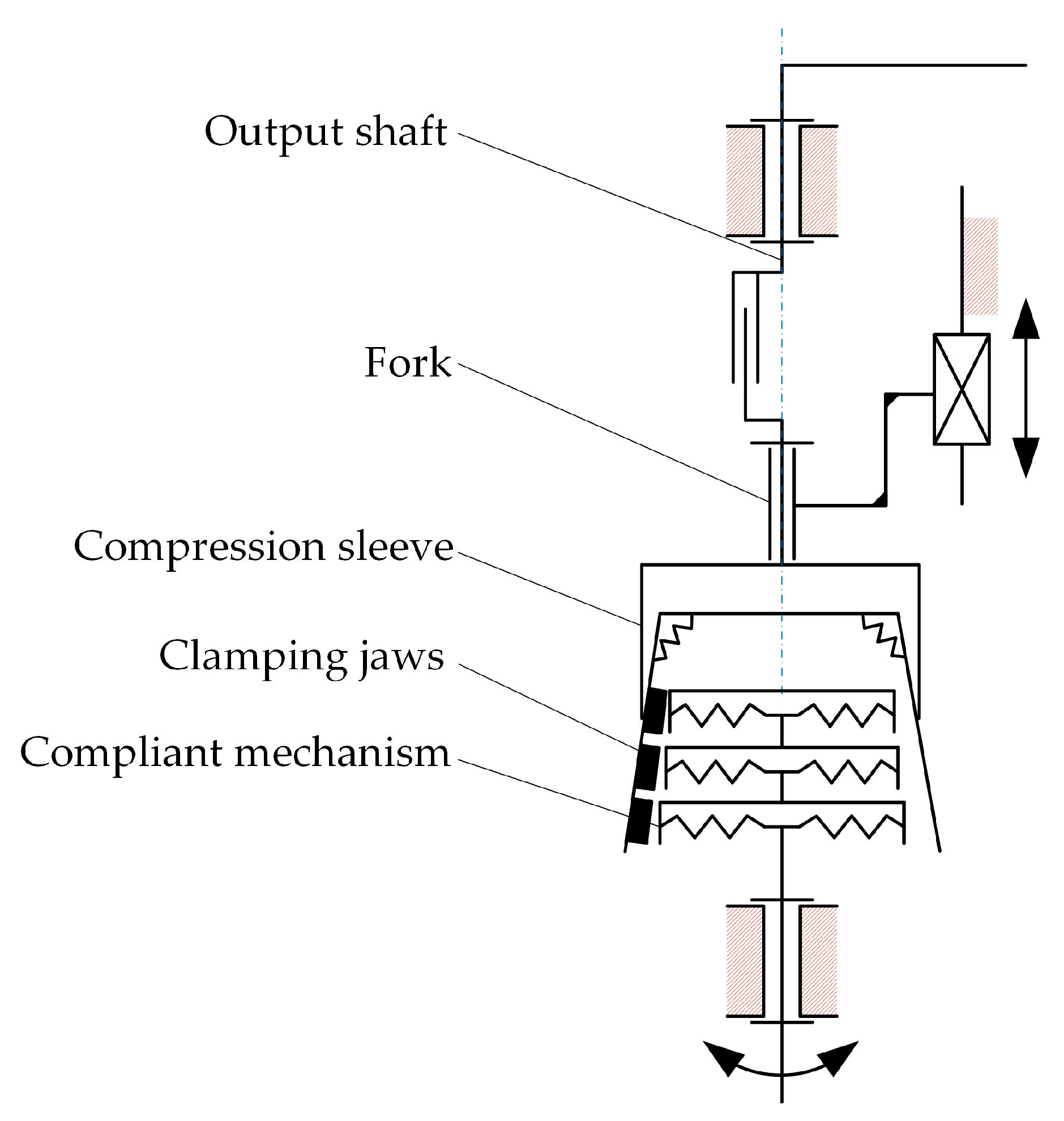 Actuators 14 00236 g012