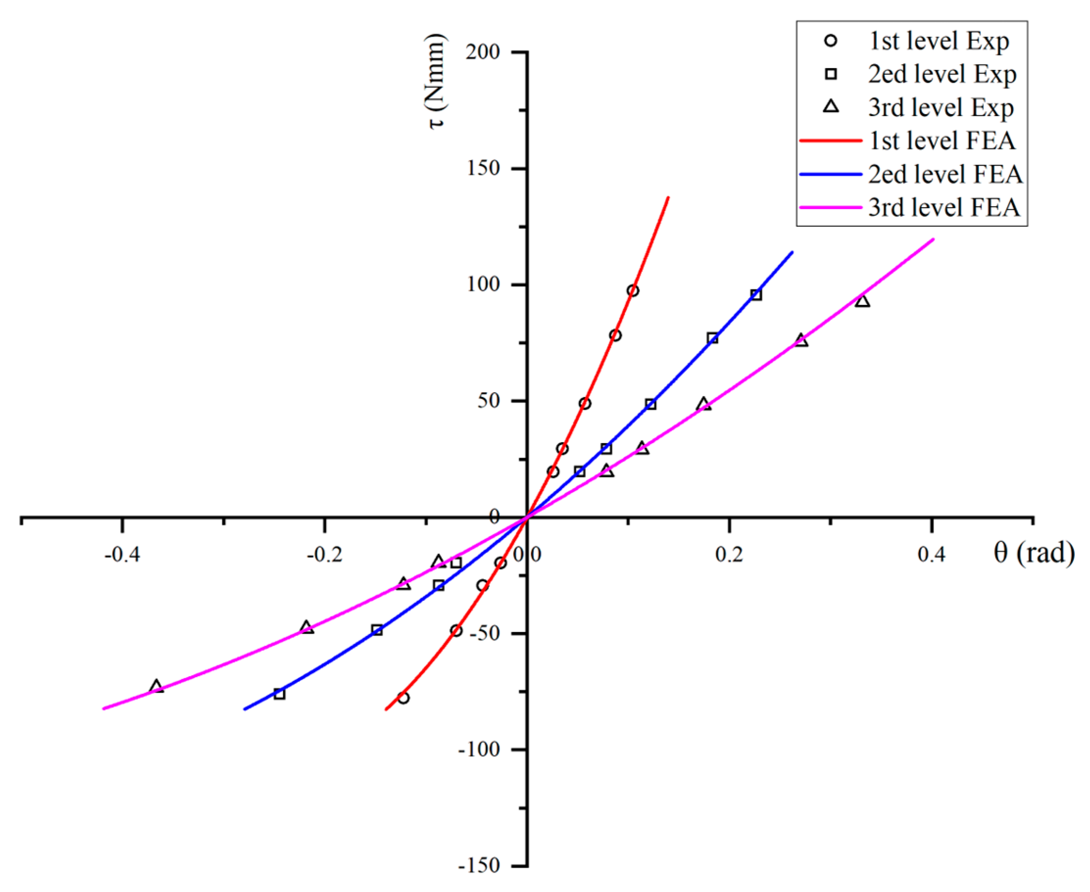 Actuators 14 00236 g016