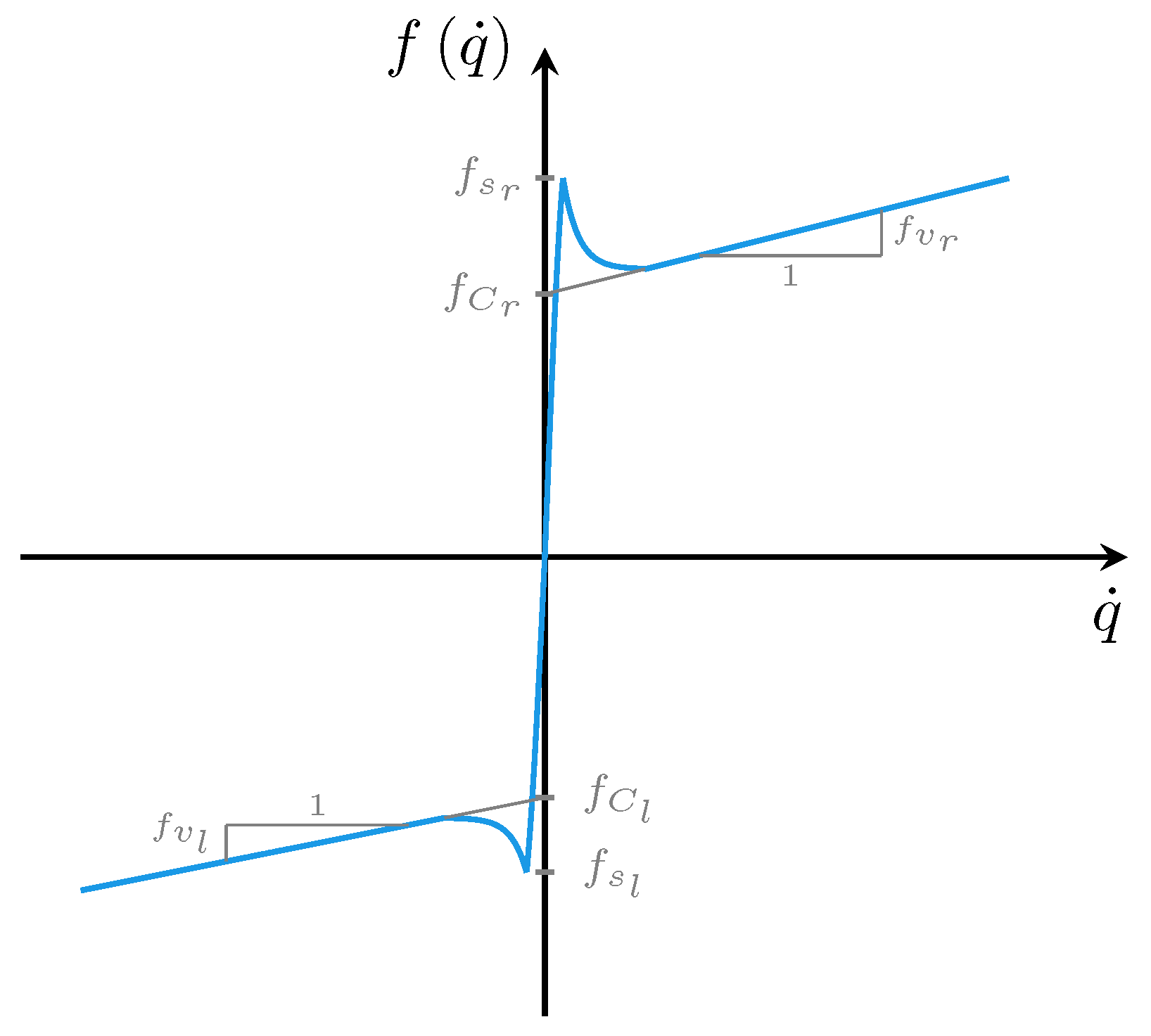 Actuators 14 00237 g001