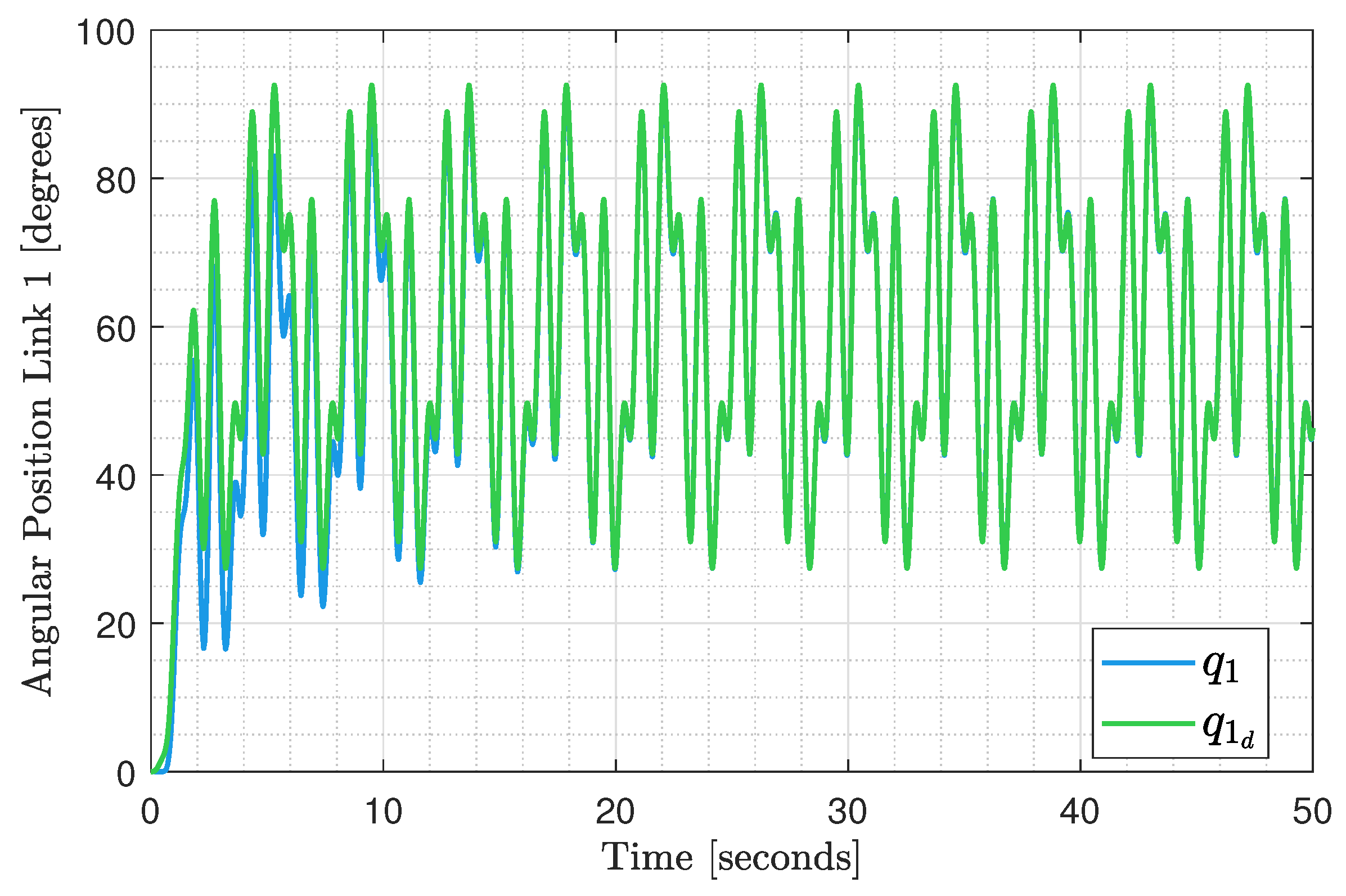 Actuators 14 00237 g004