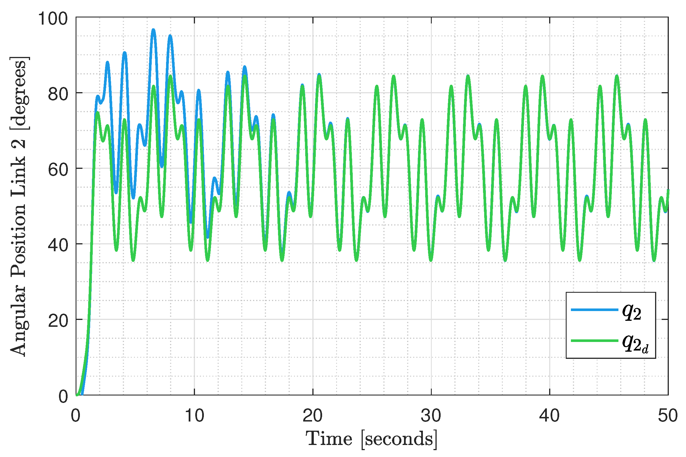 Actuators 14 00237 g005