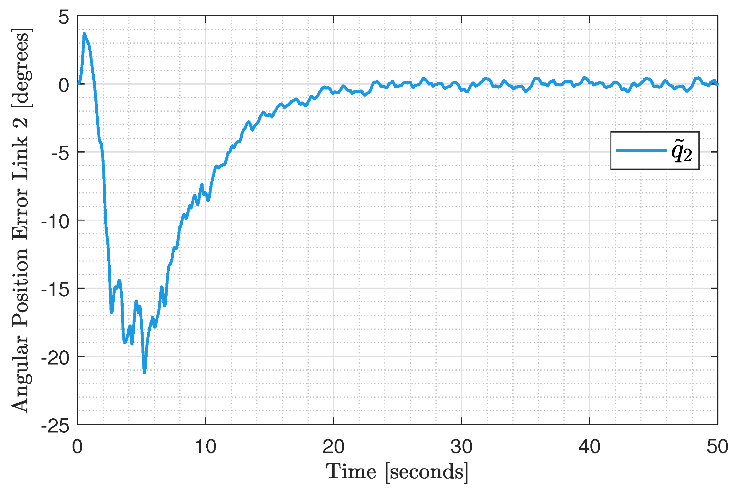 Actuators 14 00237 g007