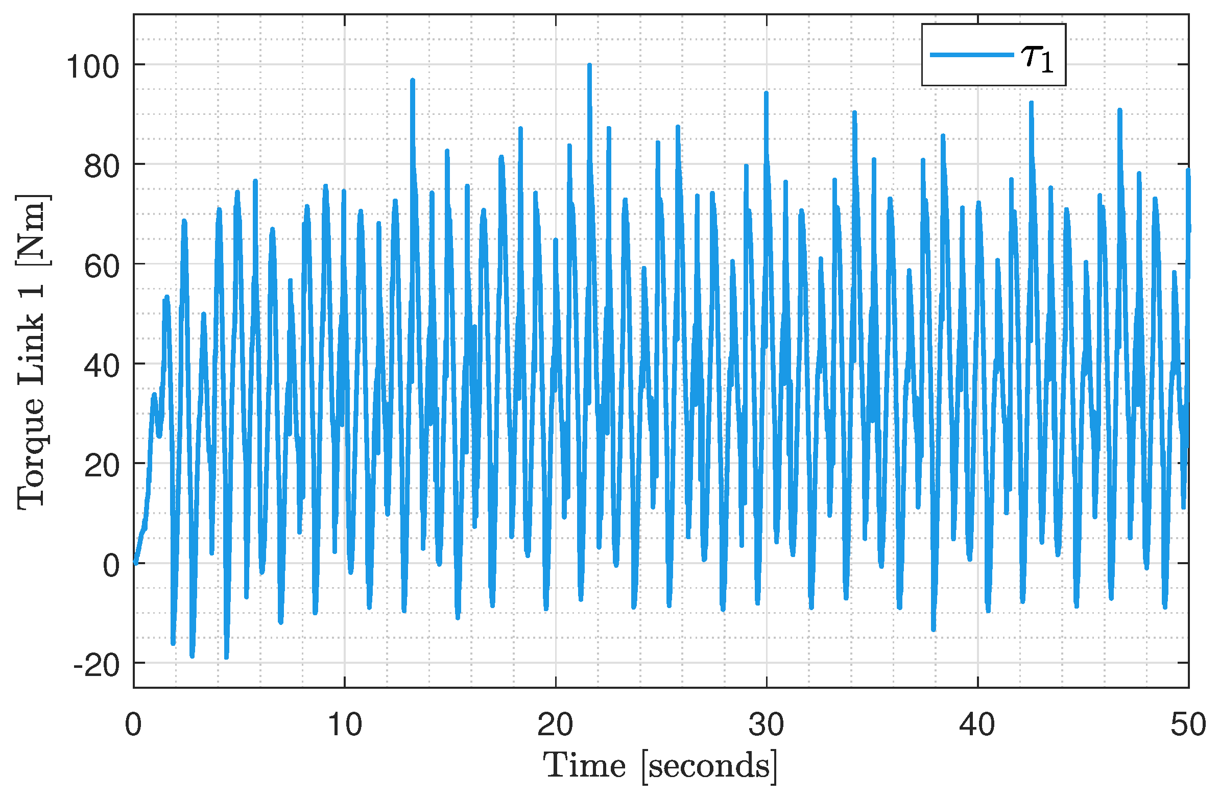 Actuators 14 00237 g008