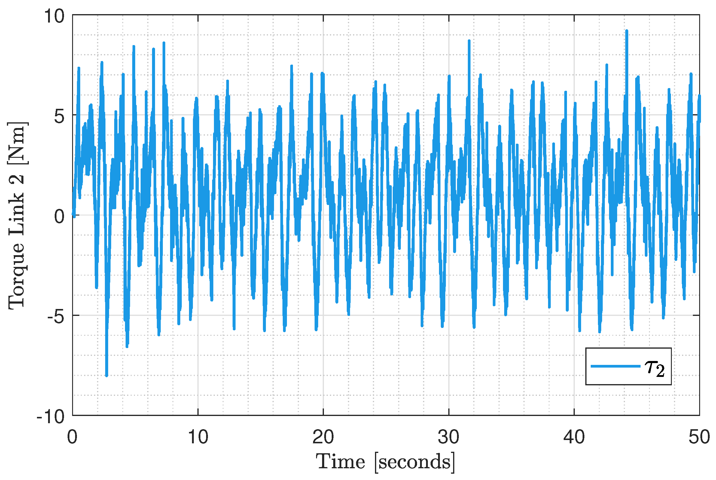 Actuators 14 00237 g009