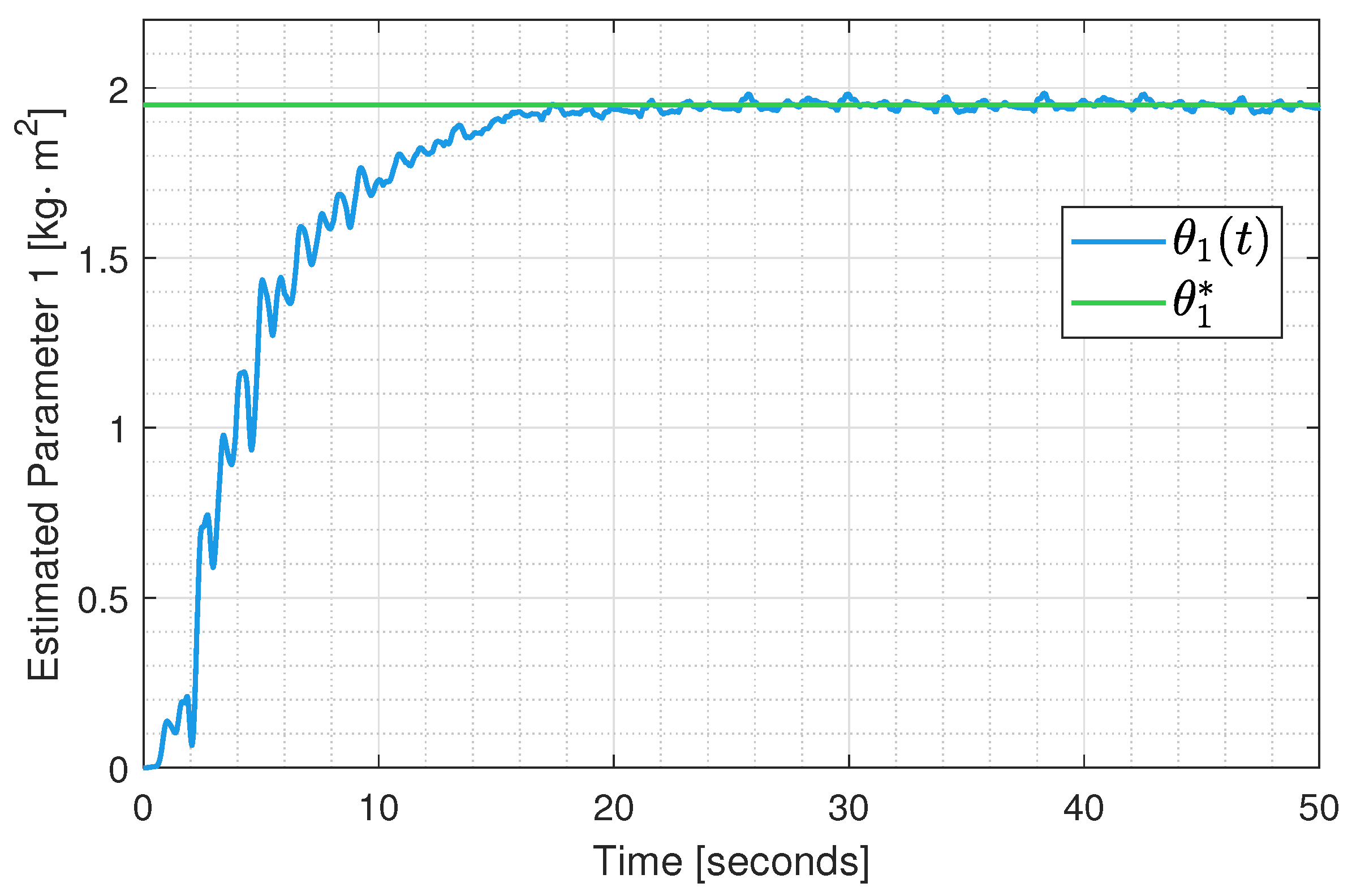 Actuators 14 00237 g010