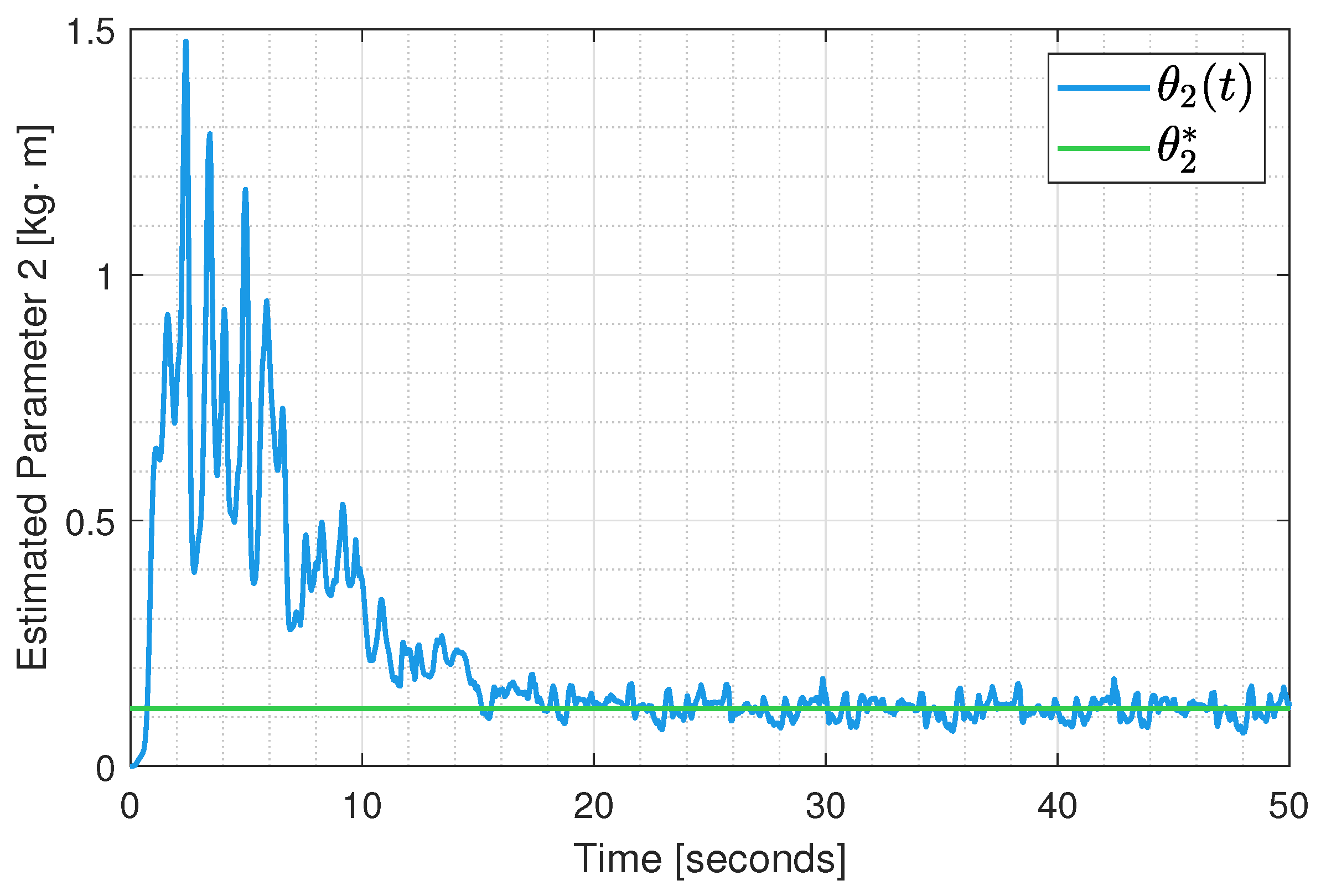 Actuators 14 00237 g011