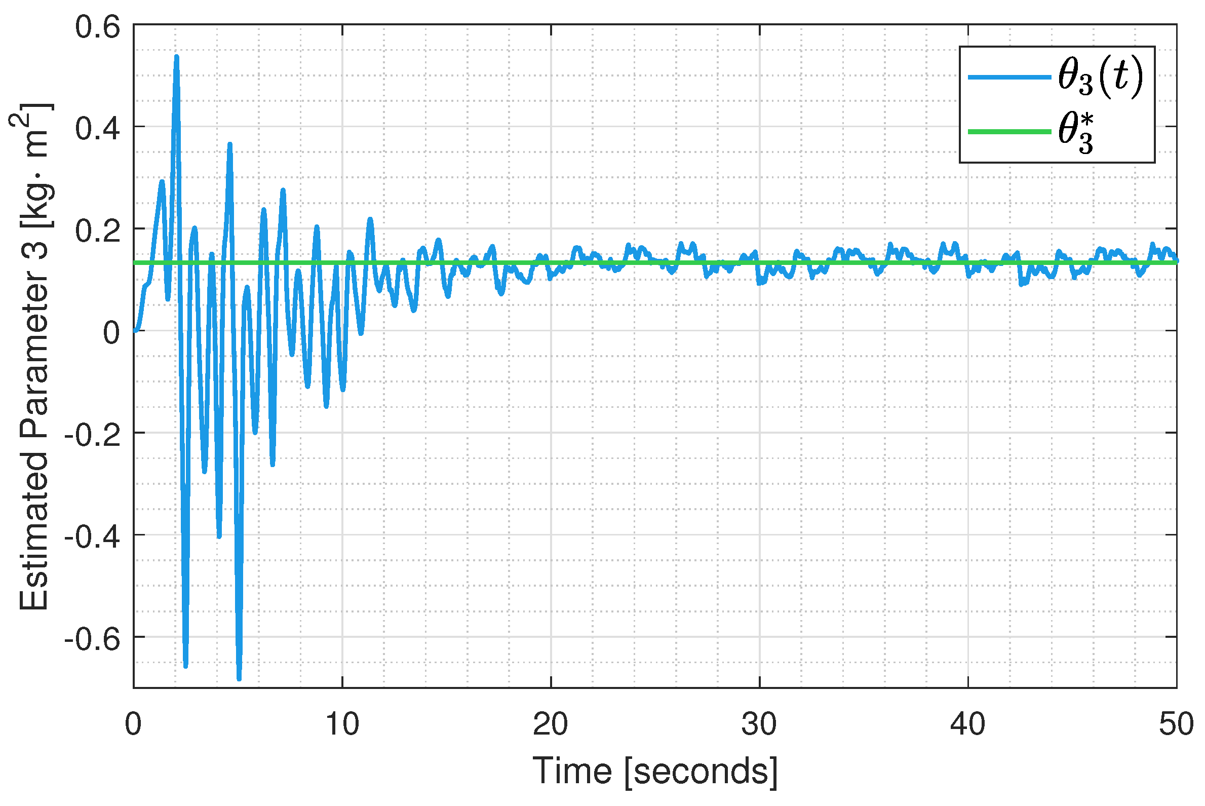 Actuators 14 00237 g012