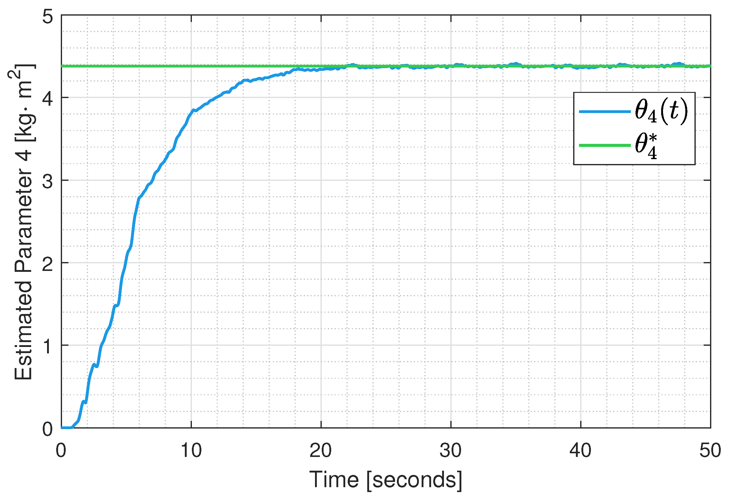 Actuators 14 00237 g013