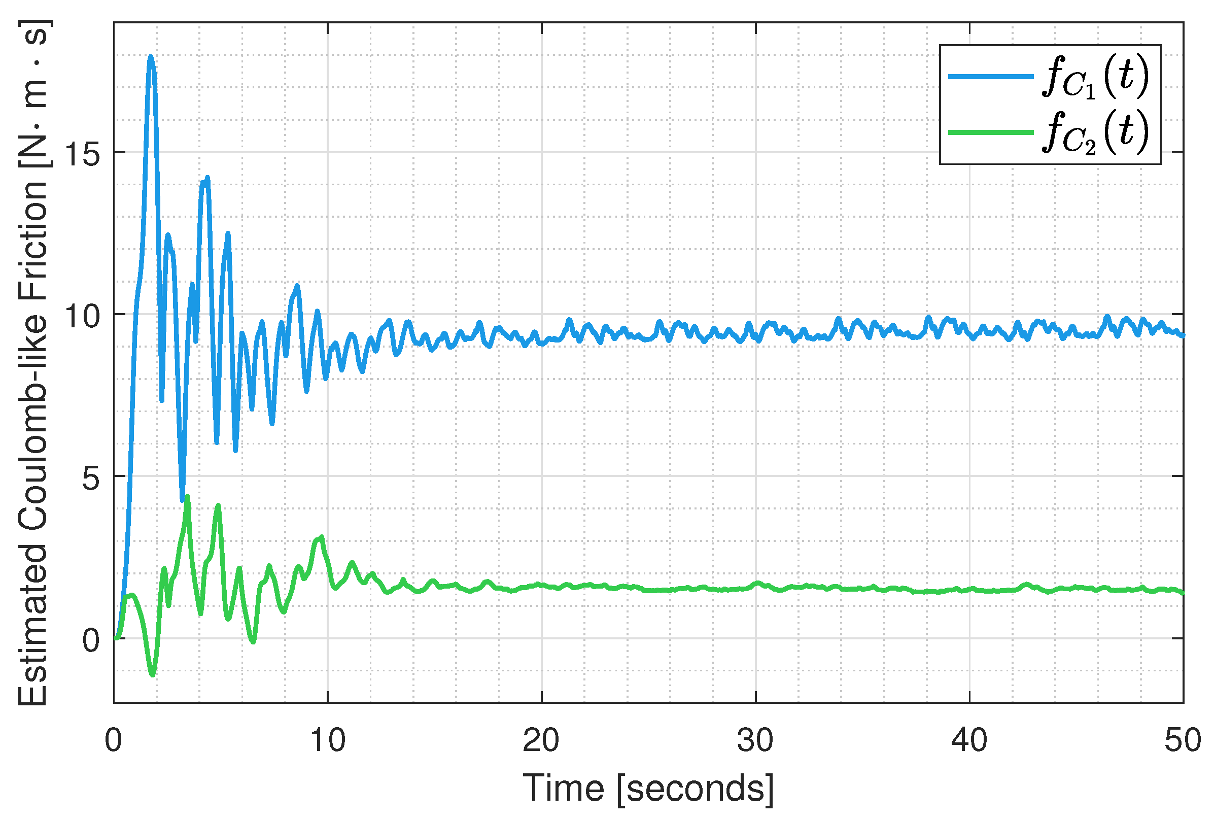 Actuators 14 00237 g014