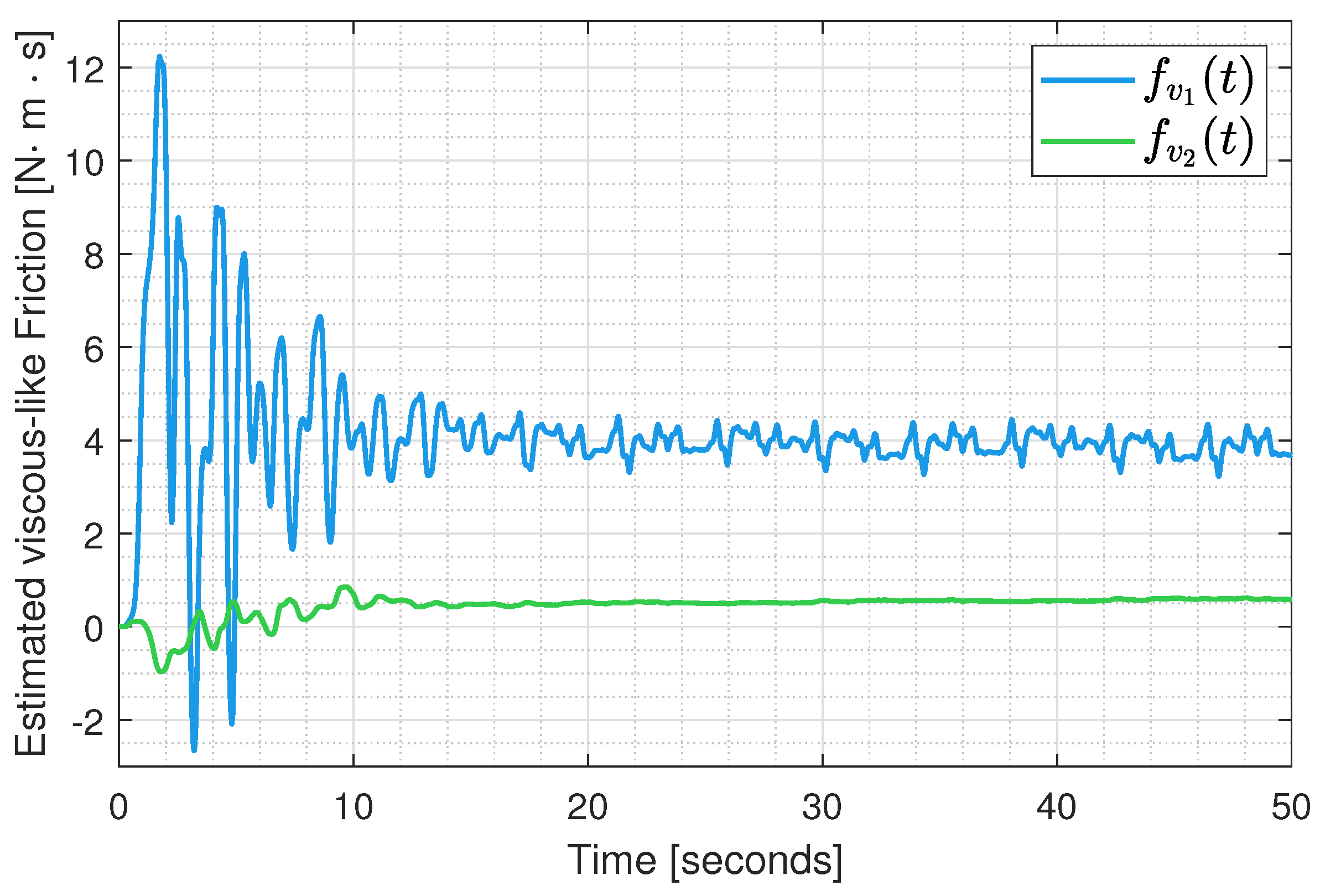 Actuators 14 00237 g015