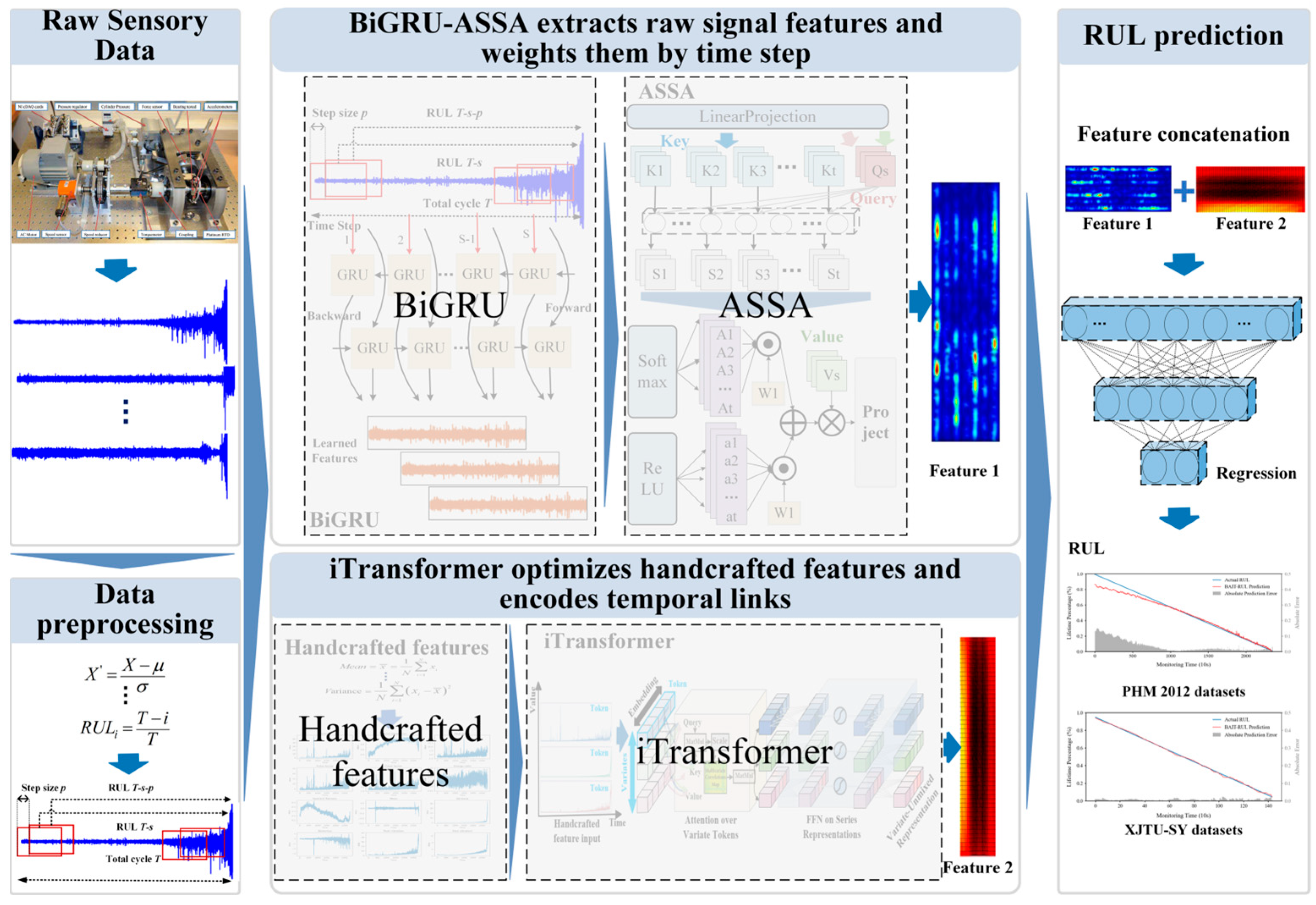 Actuators 14 00238 g001