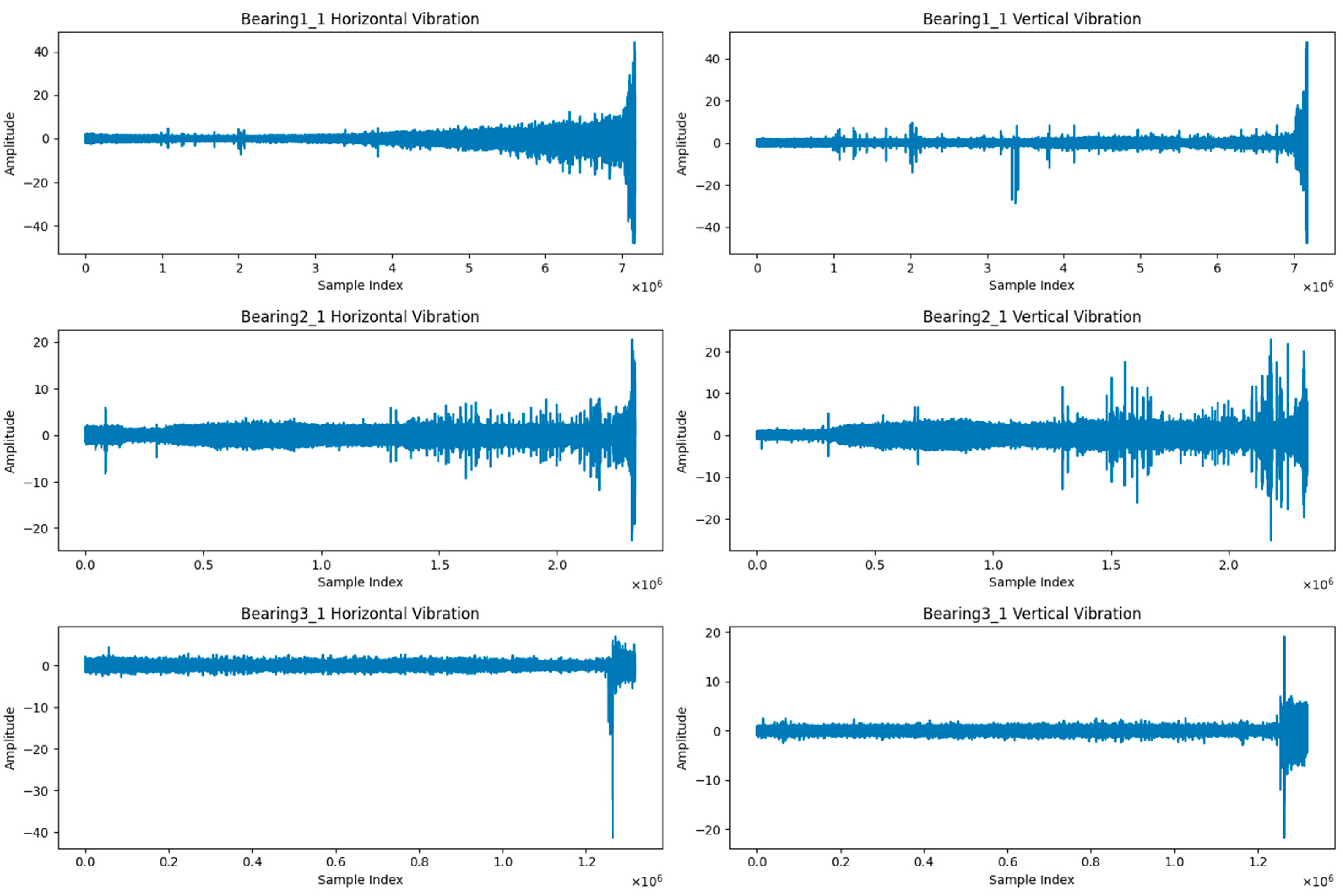 Actuators 14 00238 g005