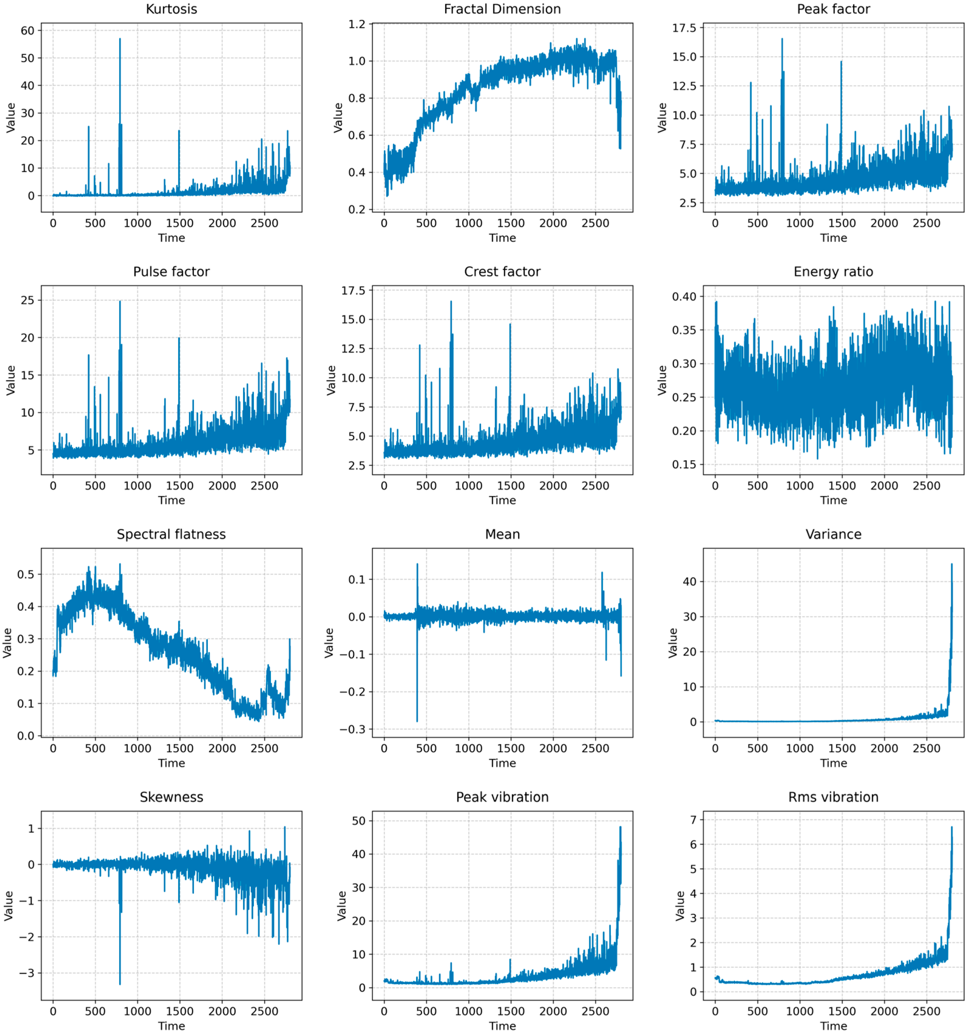 Actuators 14 00238 g007