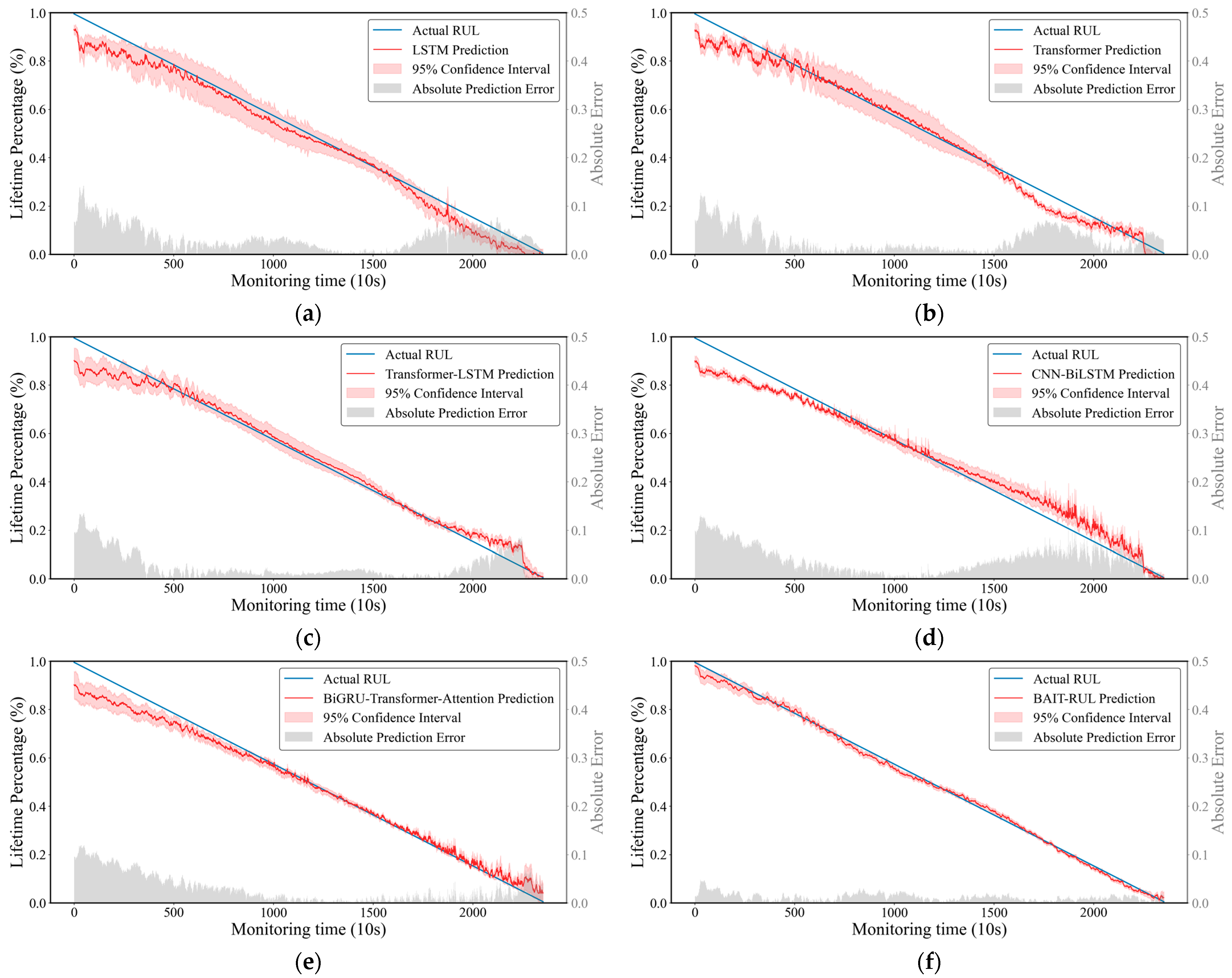 Actuators 14 00238 g008