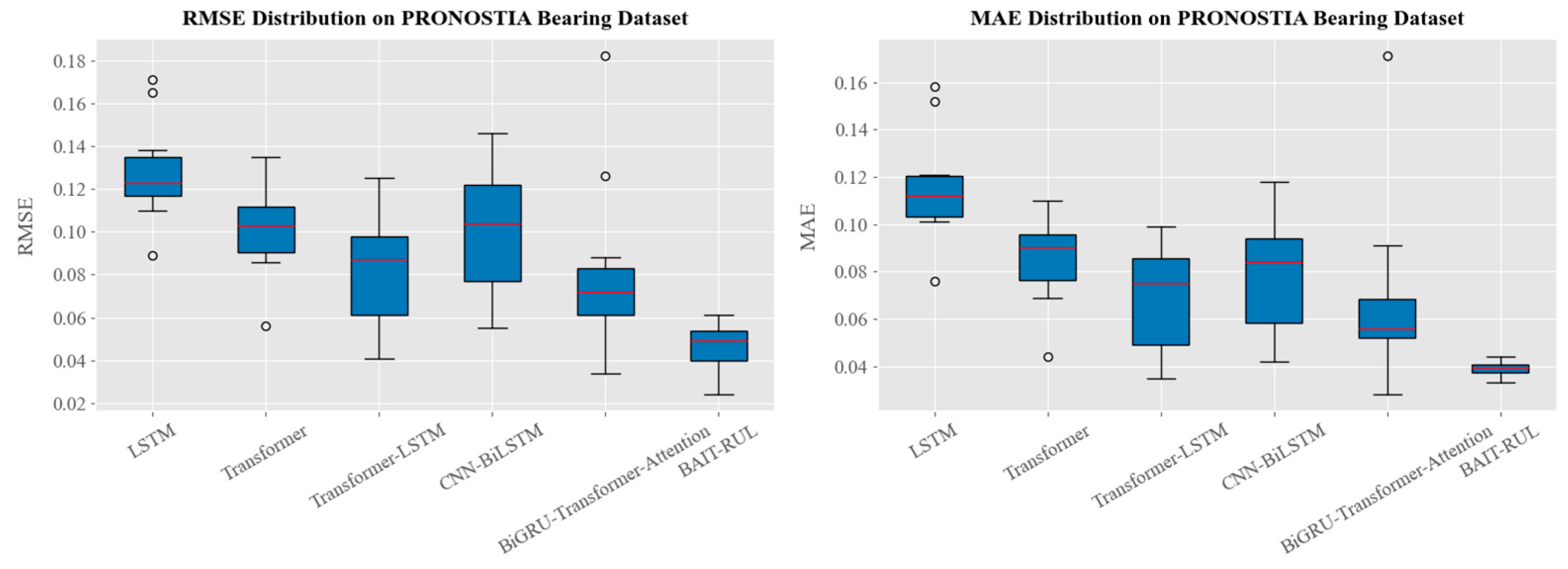 Actuators 14 00238 g009