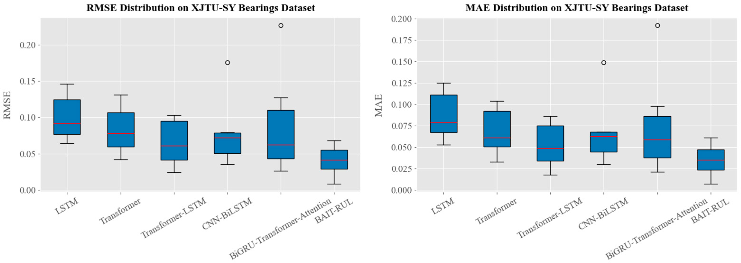 Actuators 14 00238 g011