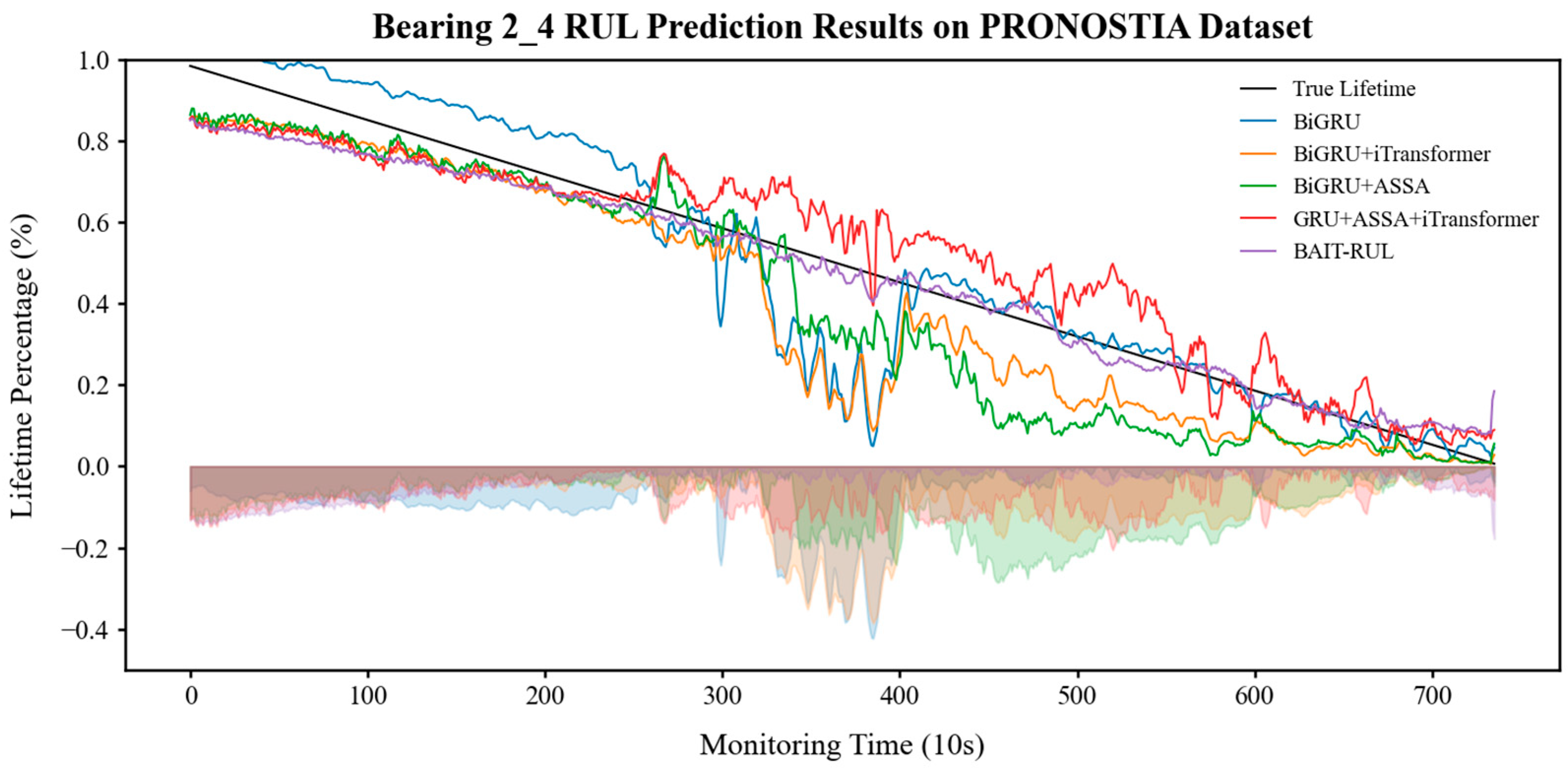 Actuators 14 00238 g012
