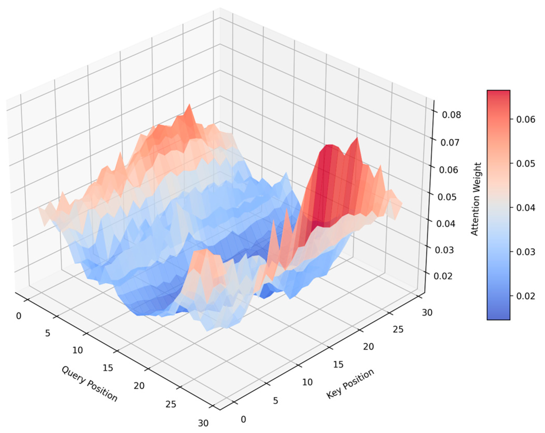 Actuators 14 00238 g013