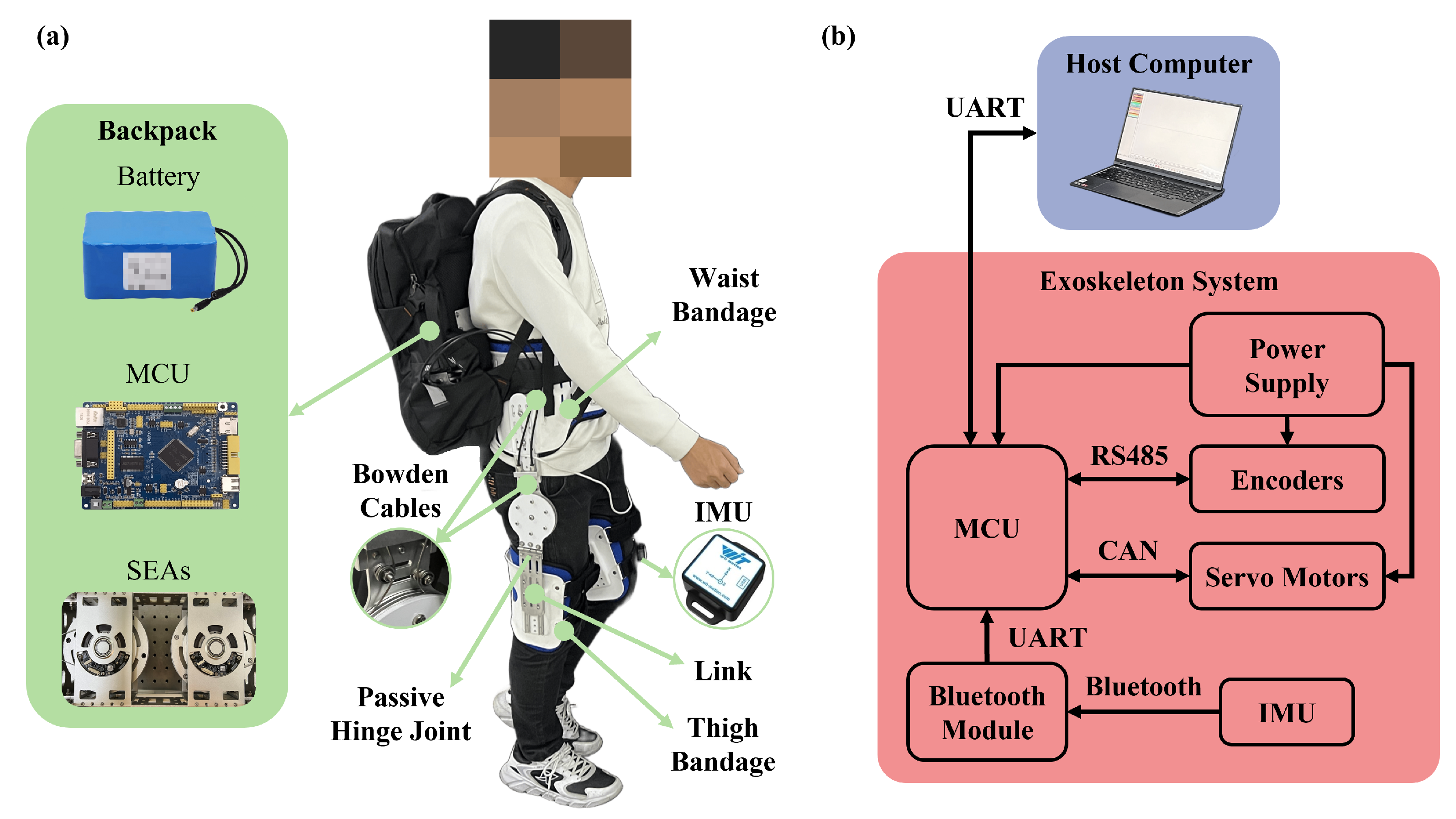 Actuators 14 00239 g004