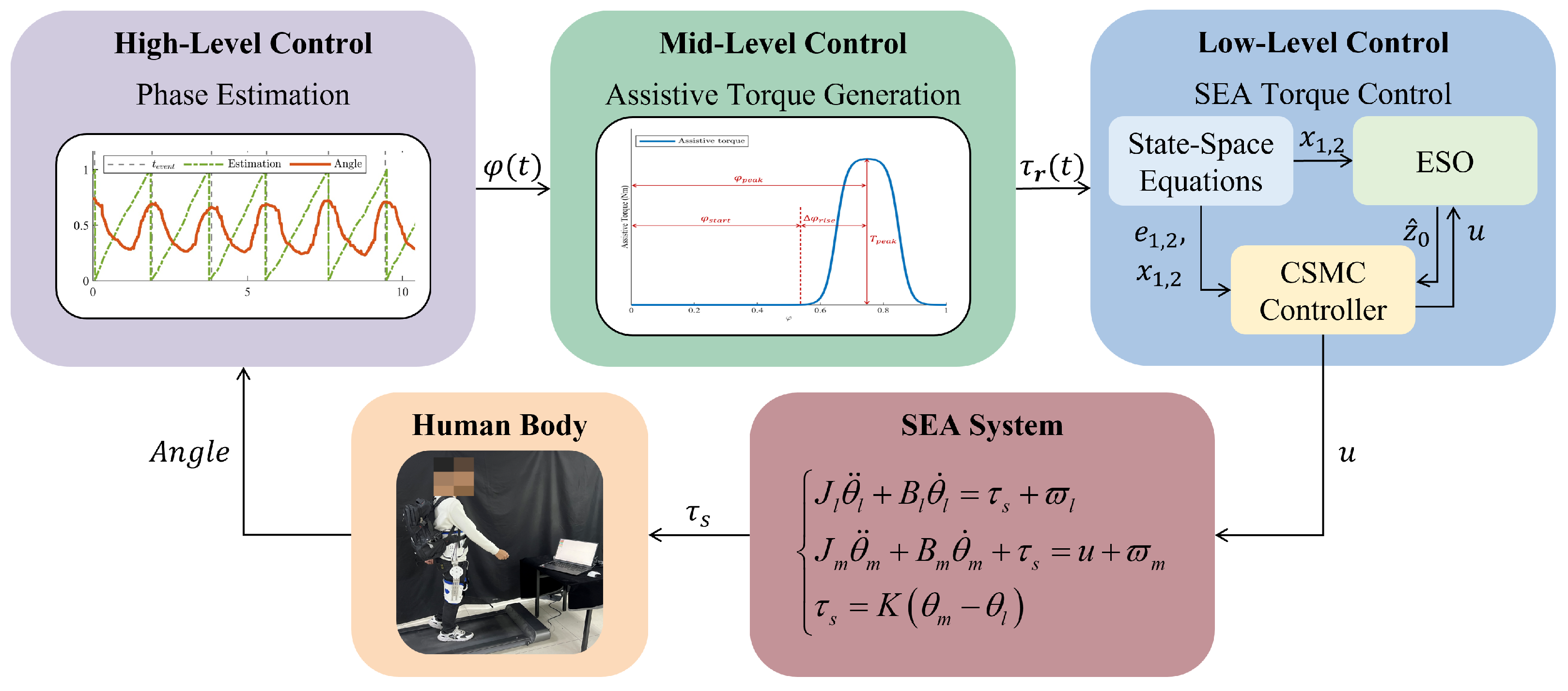 Actuators 14 00239 g005
