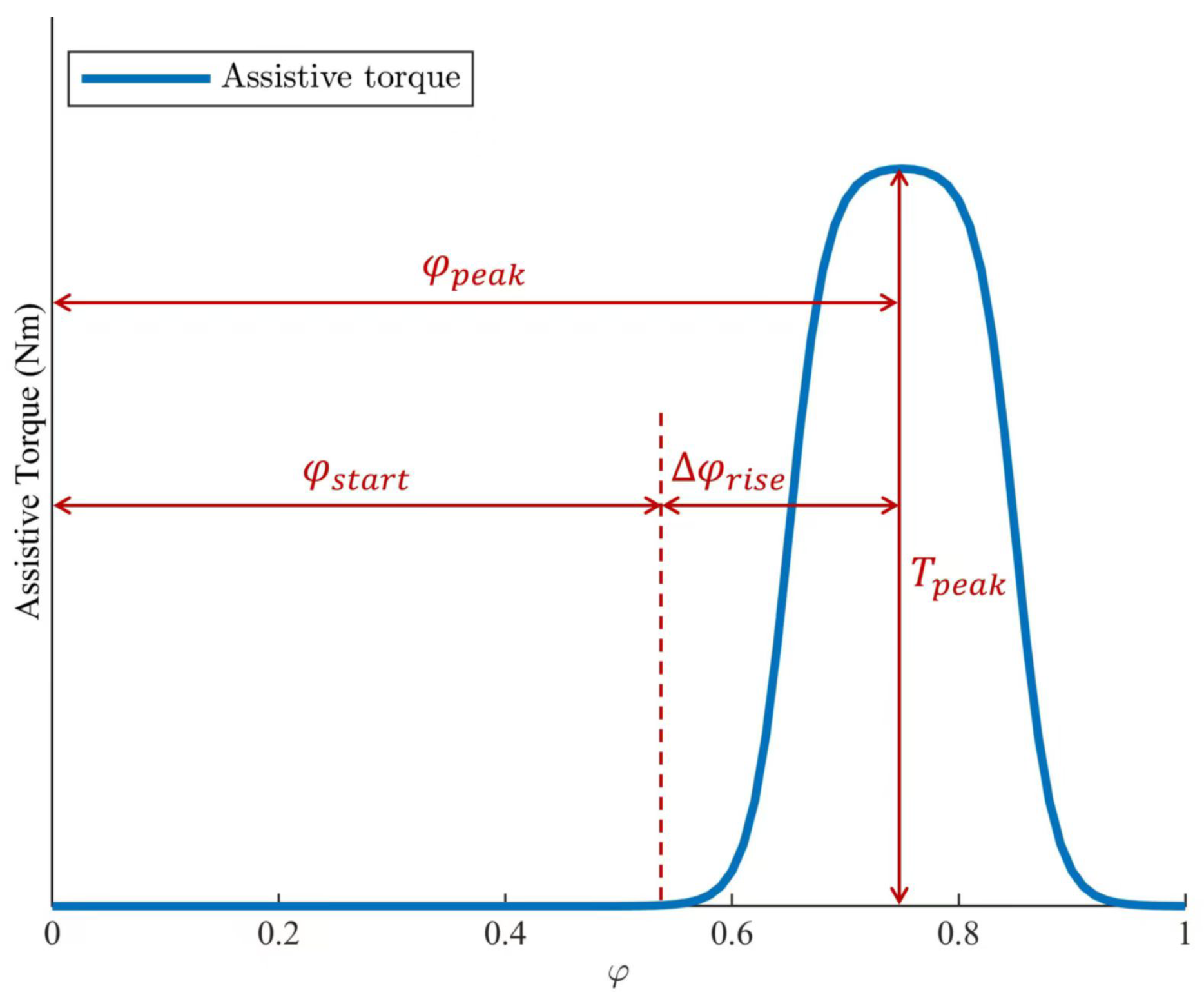 Actuators 14 00239 g006