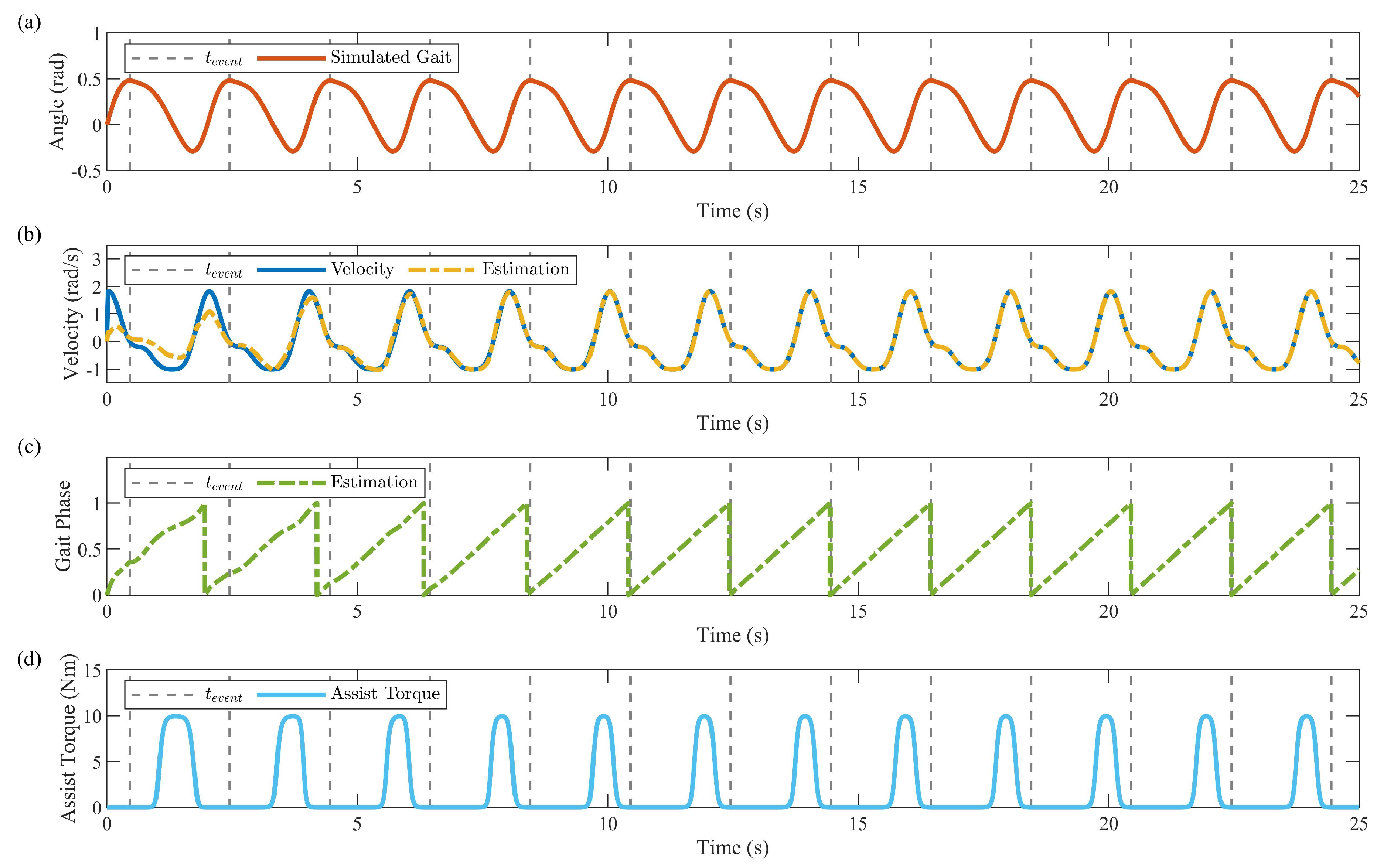 Actuators 14 00239 g007