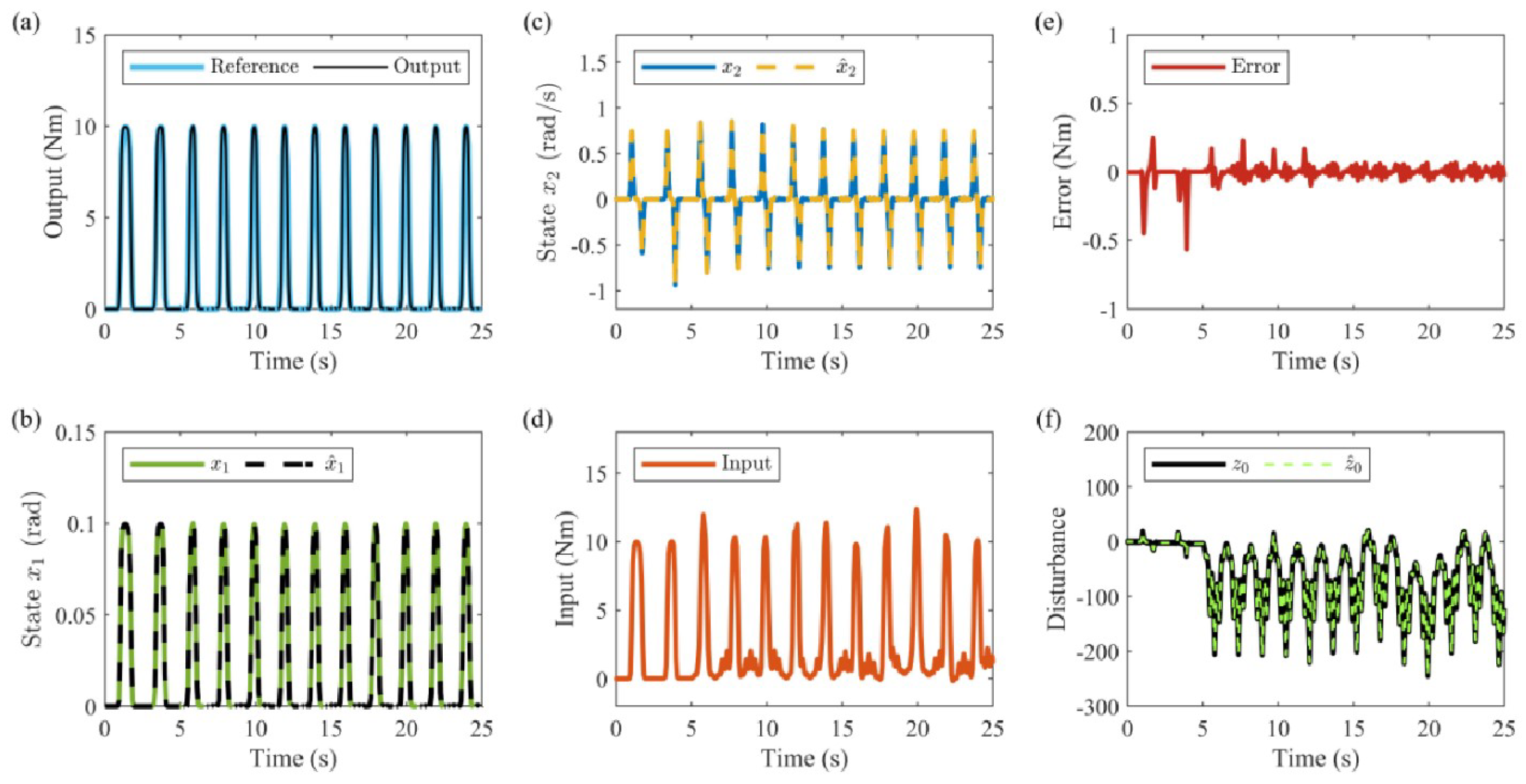 Actuators 14 00239 g008