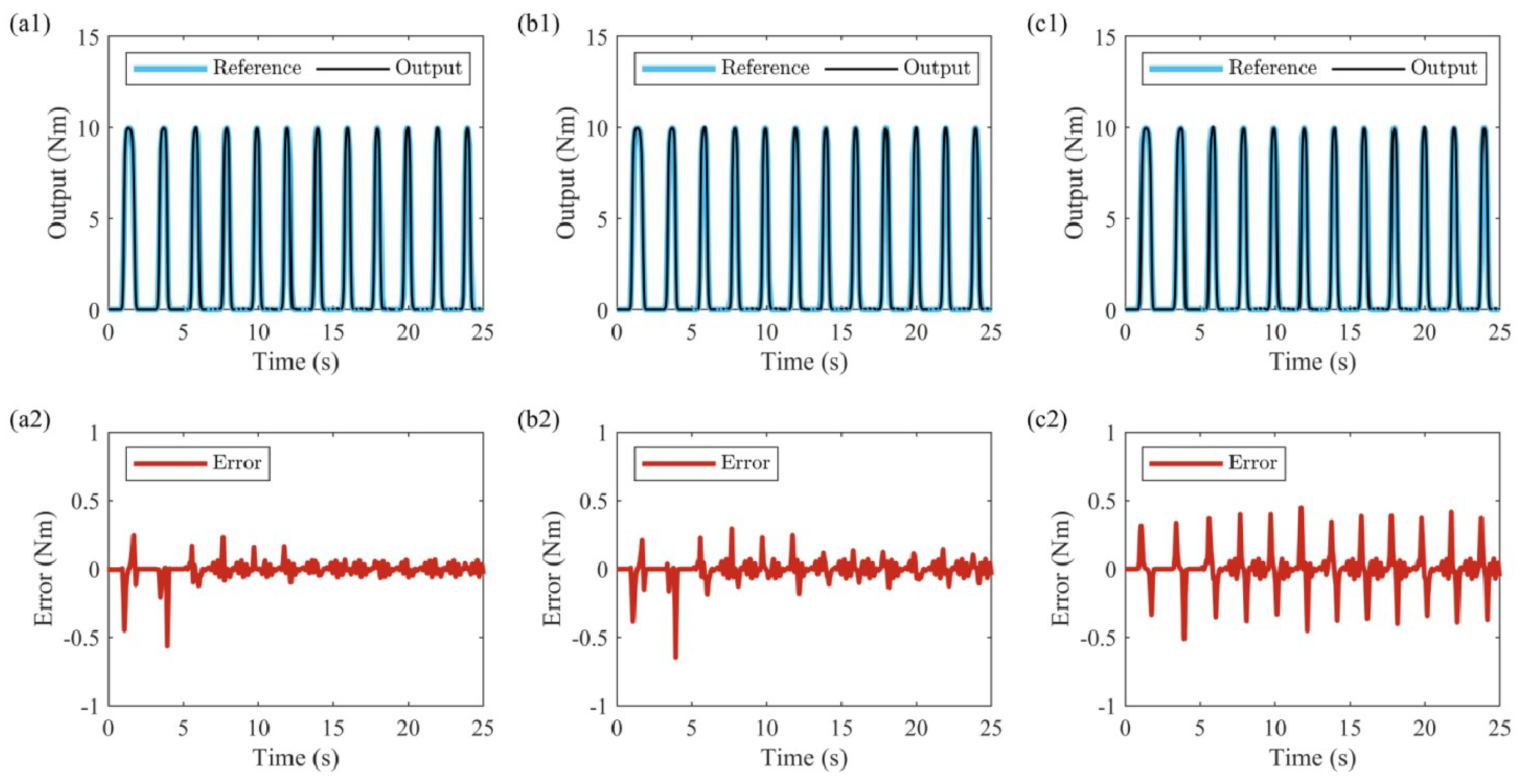 Actuators 14 00239 g009