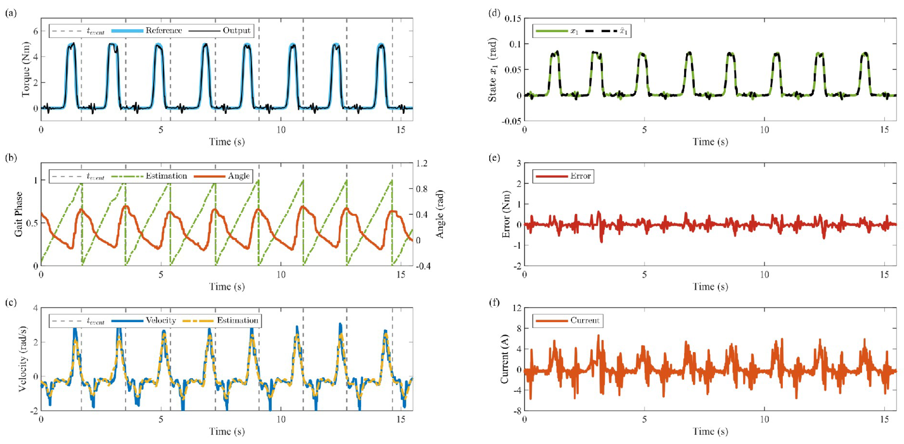 Actuators 14 00239 g012