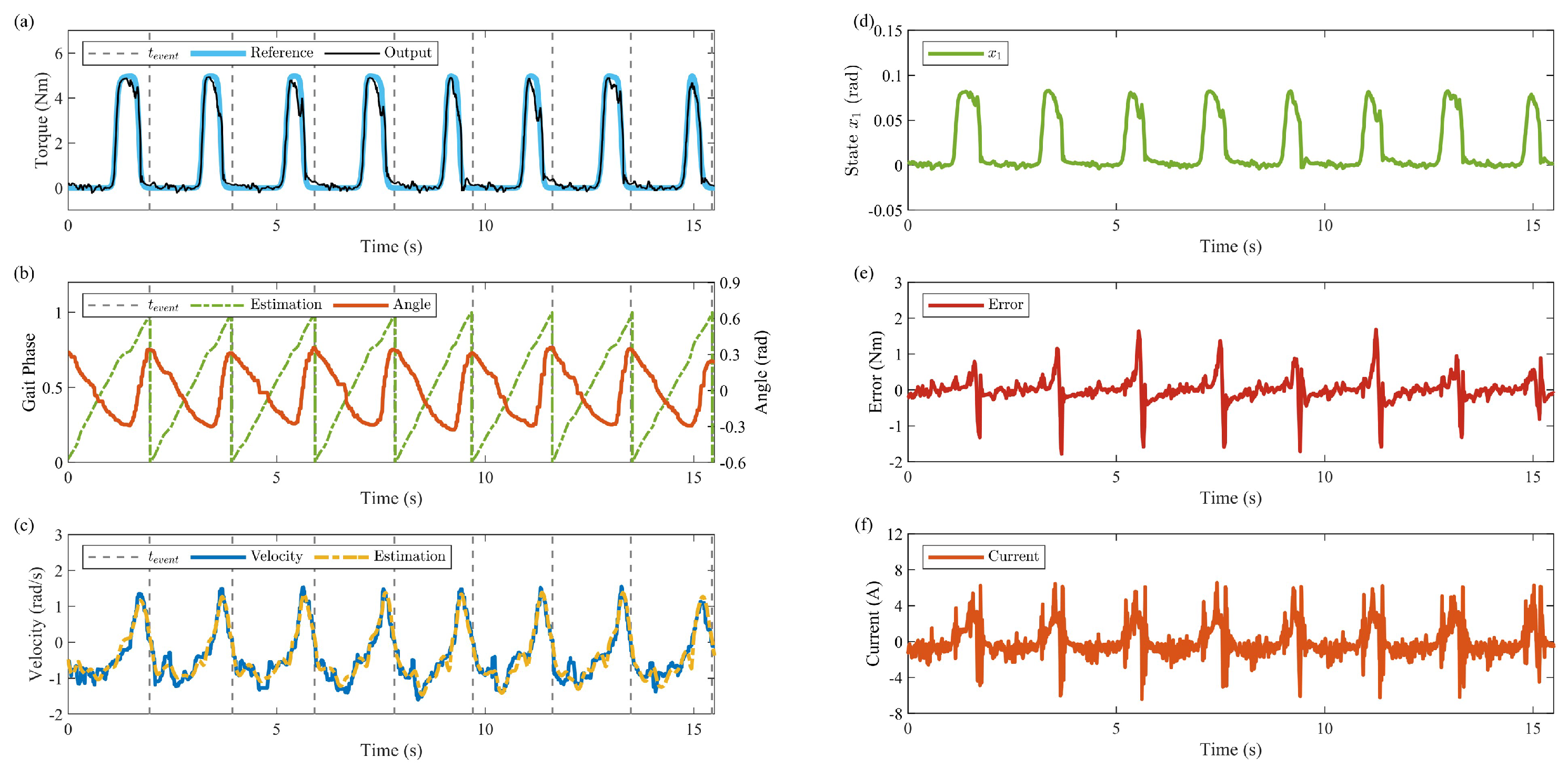 Actuators 14 00239 g013