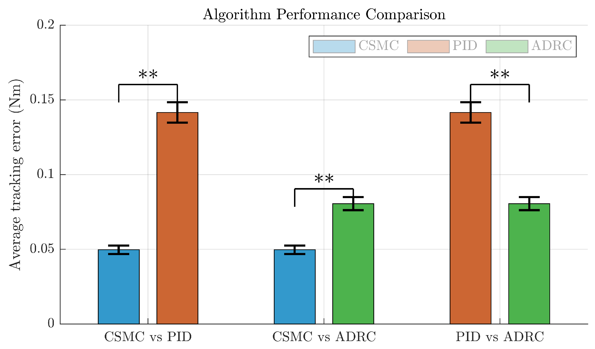 Actuators 14 00239 g014