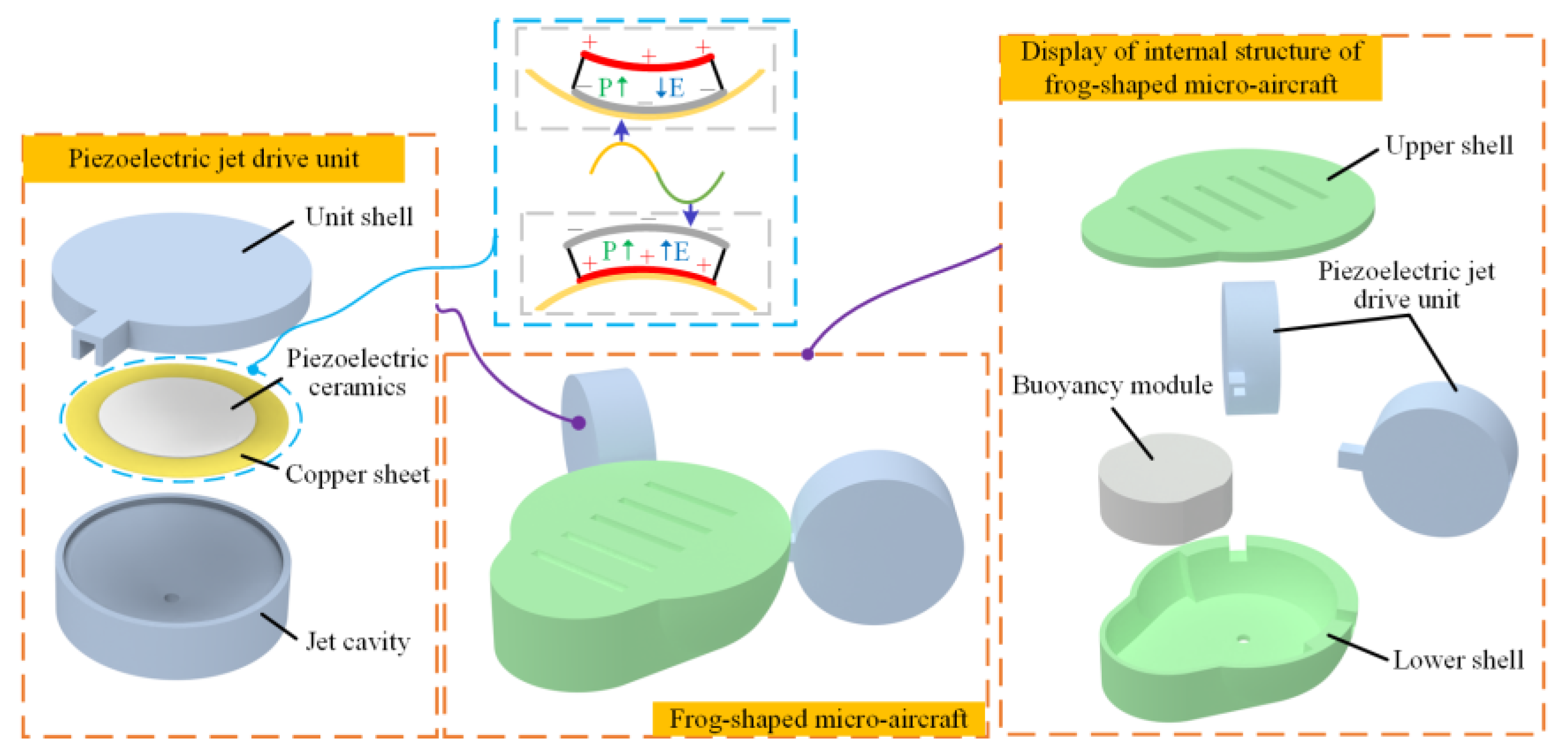 Actuators 14 00244 g001