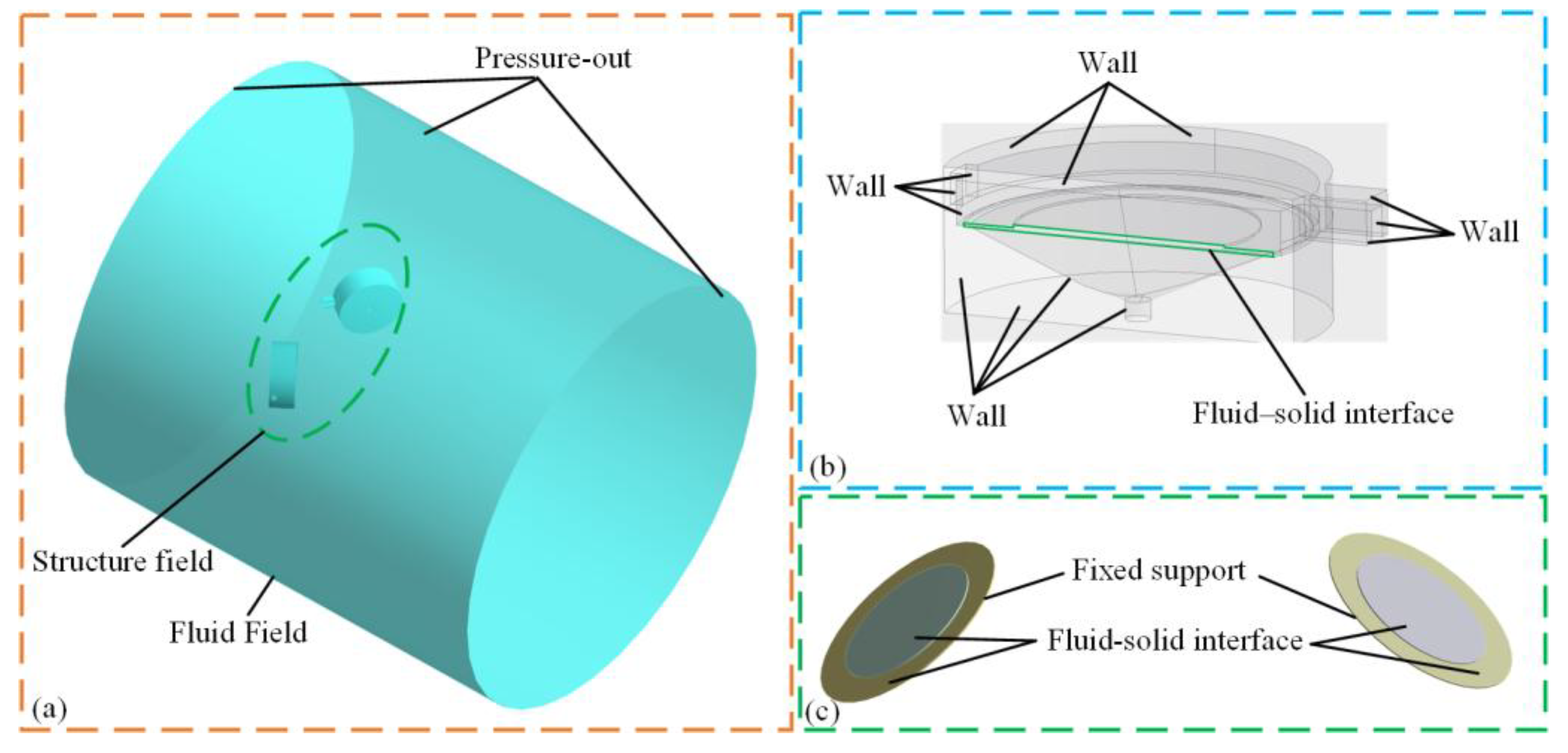 Actuators 14 00244 g002