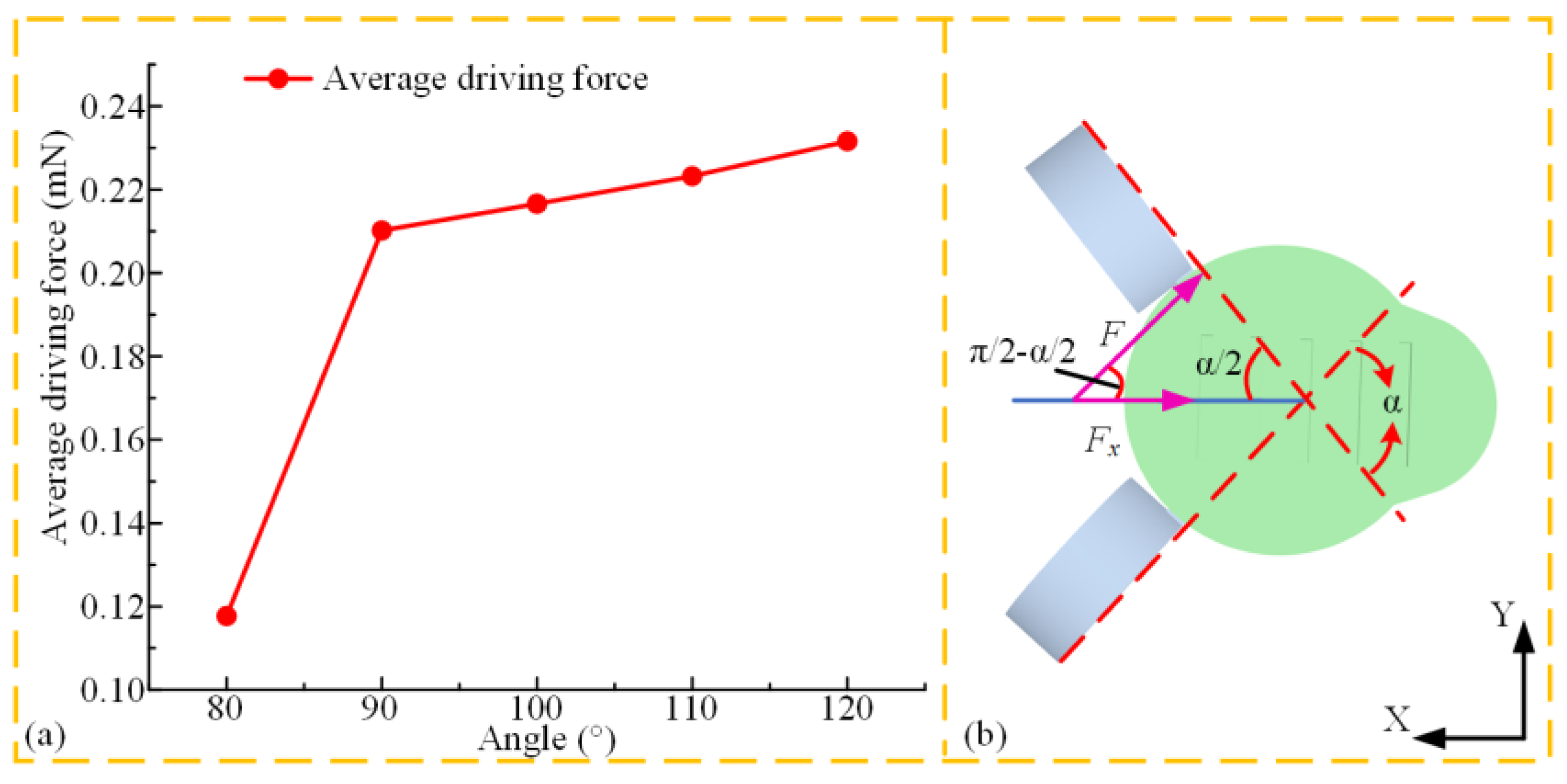 Actuators 14 00244 g004