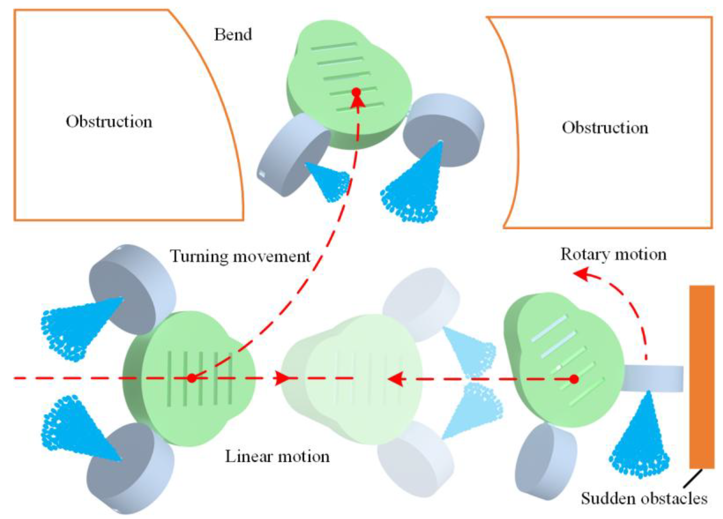 Actuators 14 00244 g005