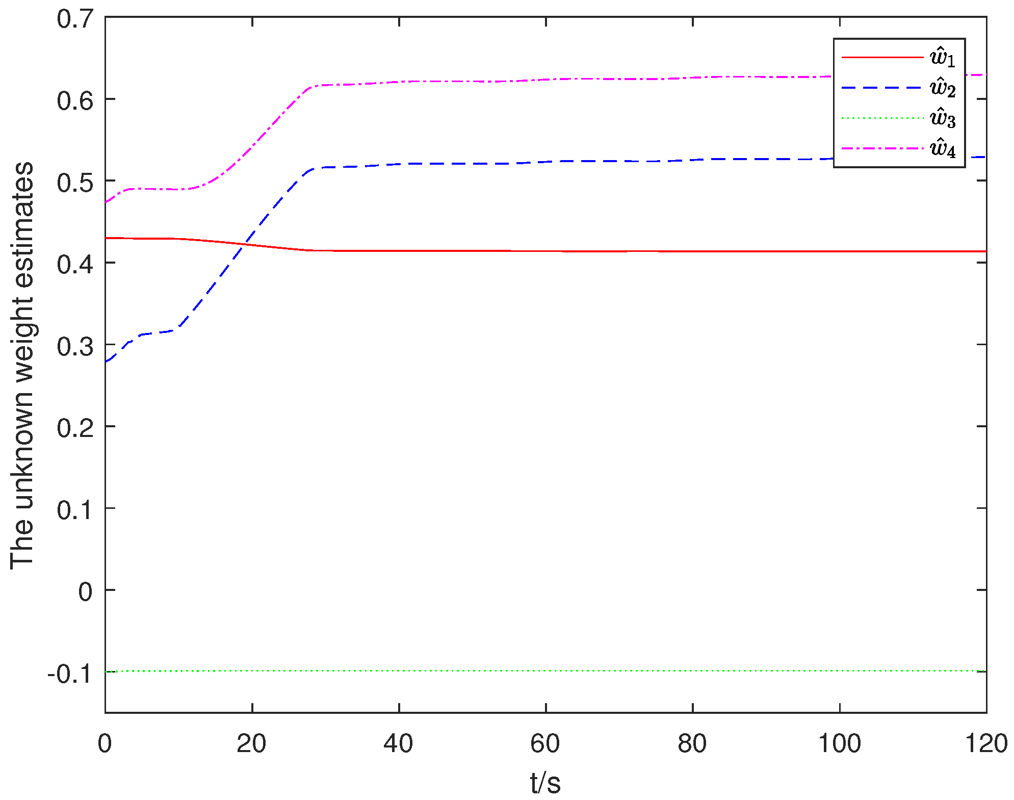Actuators 14 00245 g004