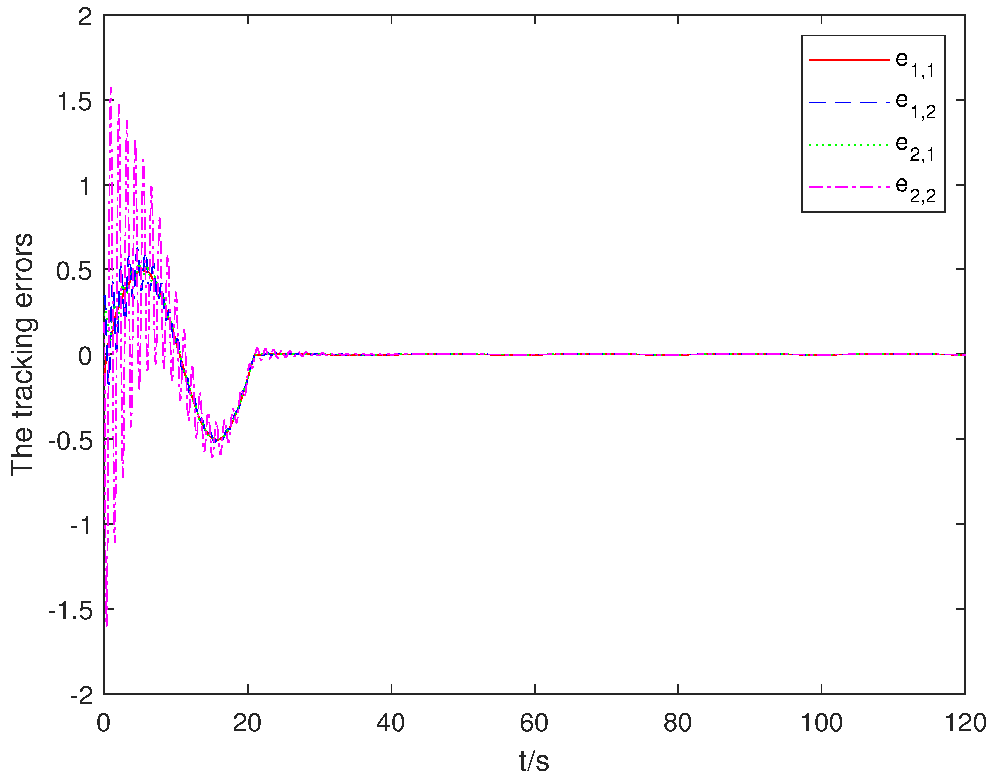 Actuators 14 00245 g006