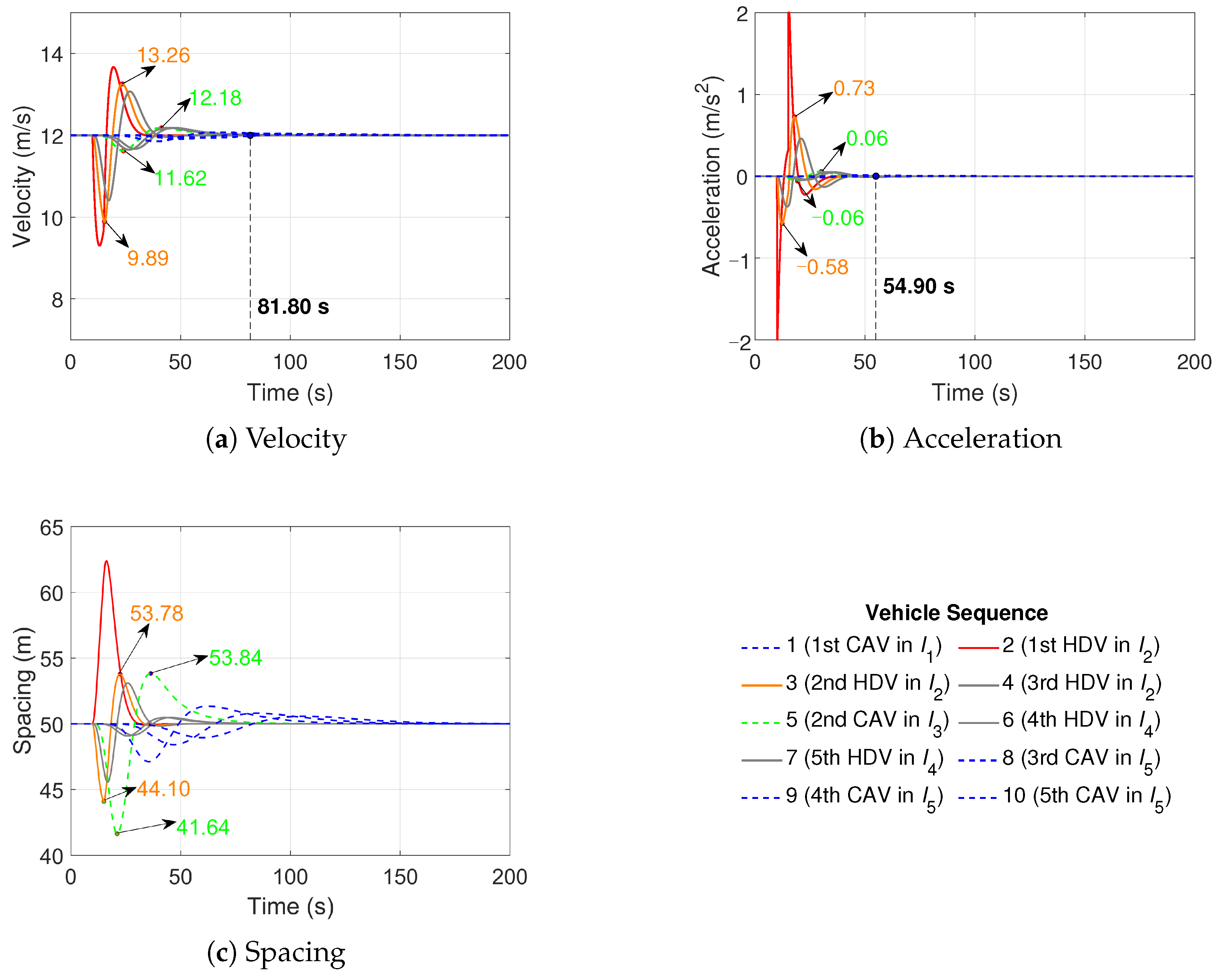 Actuators 14 00246 g003