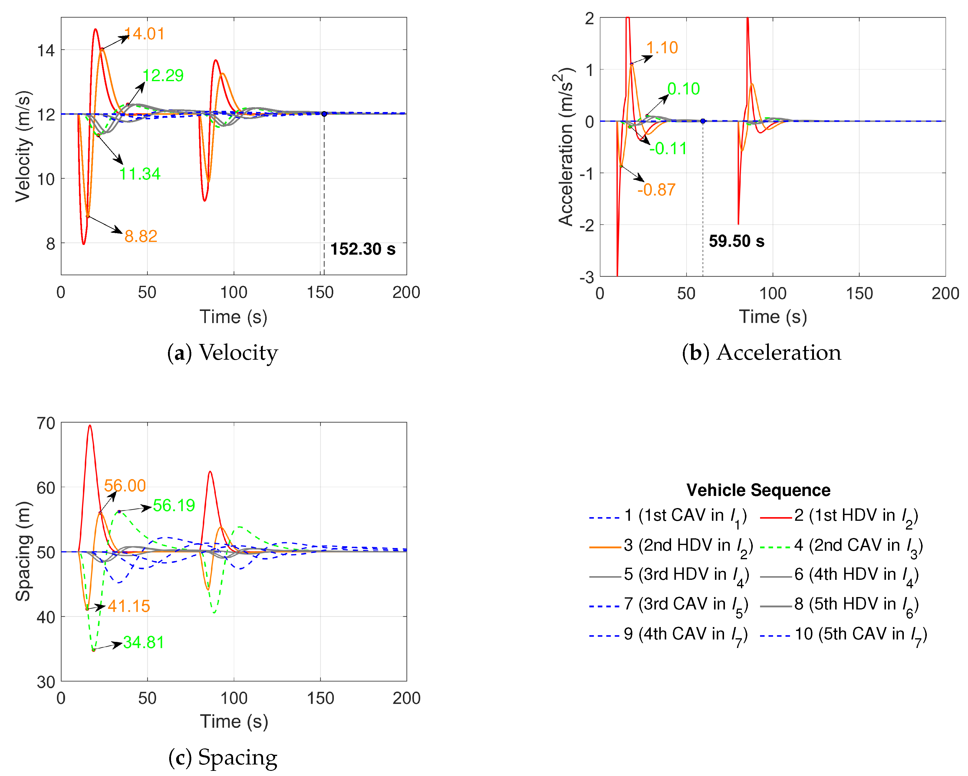 Actuators 14 00246 g007