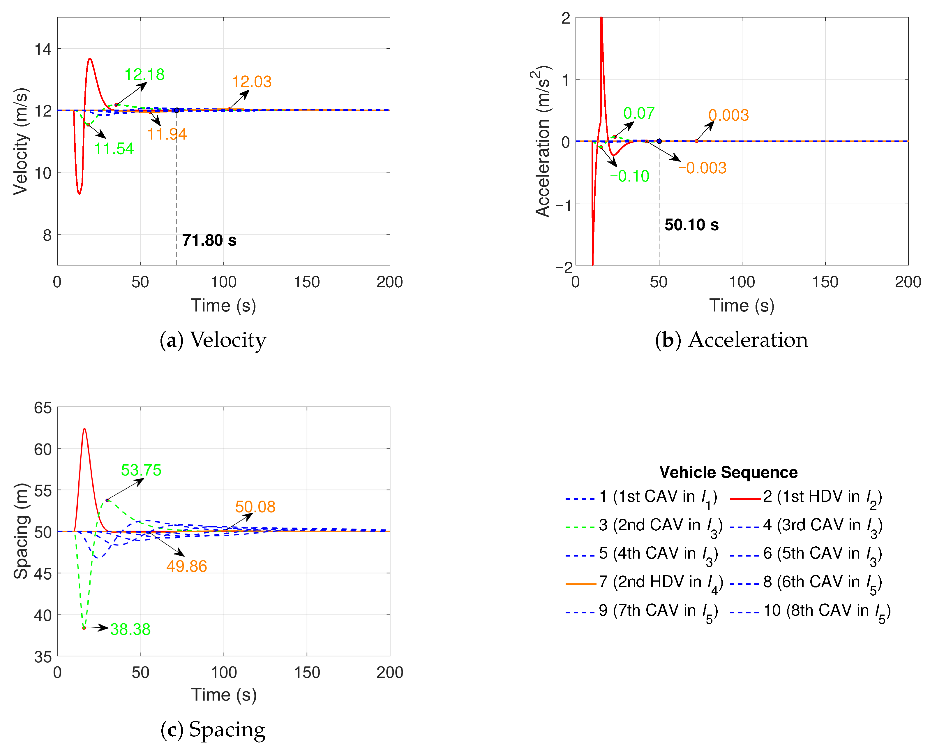 Actuators 14 00246 g009