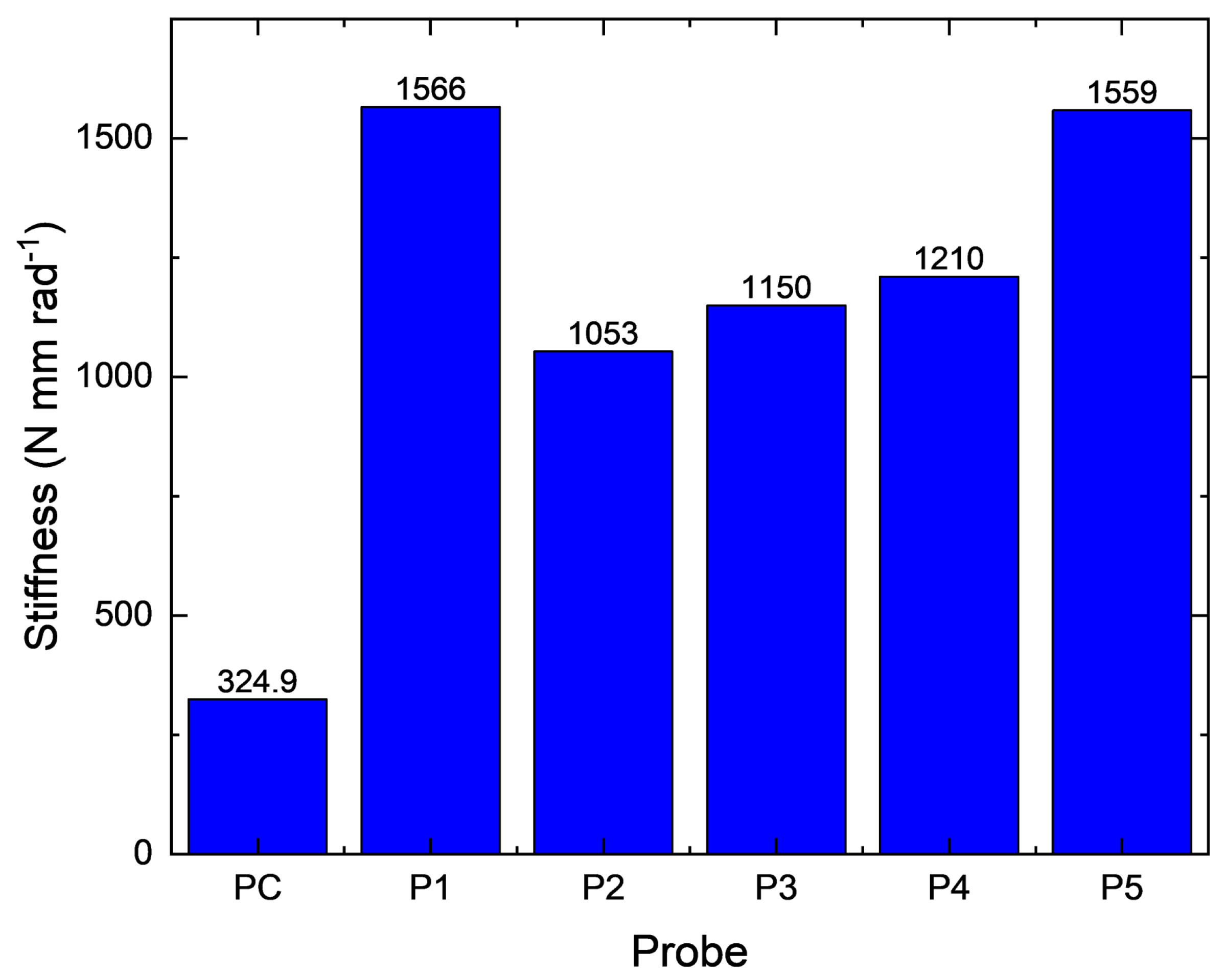 Actuators 14 00247 g007