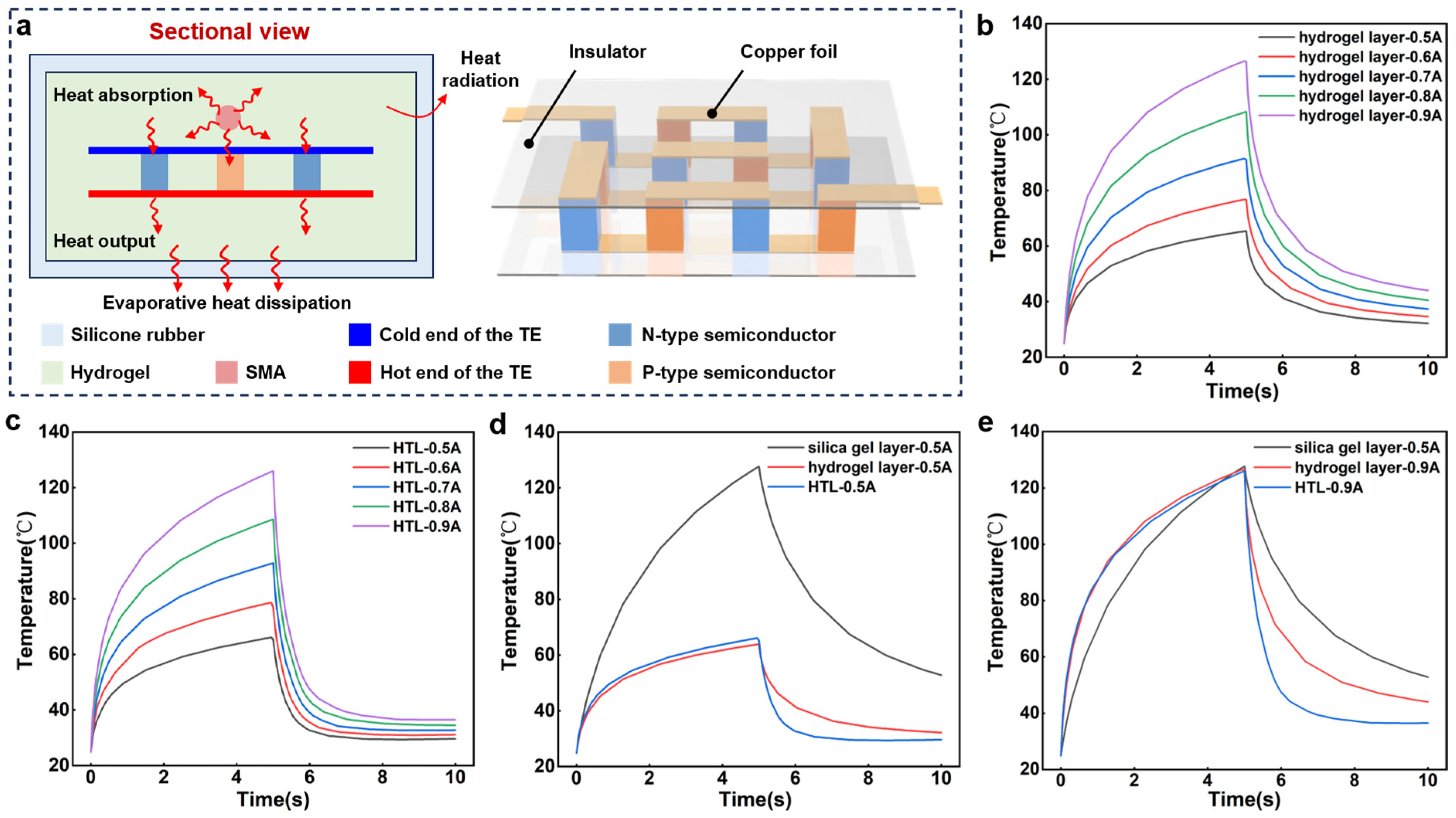 Actuators 14 00248 g003
