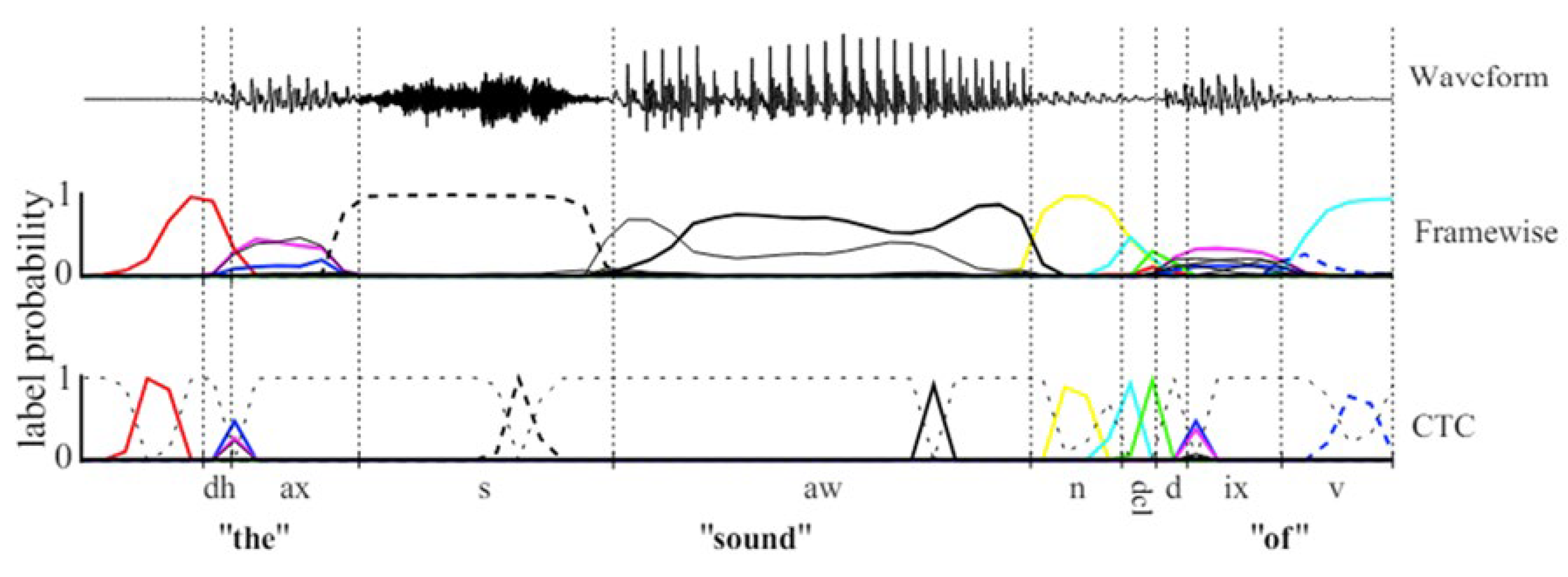 Actuators 14 00249 g002