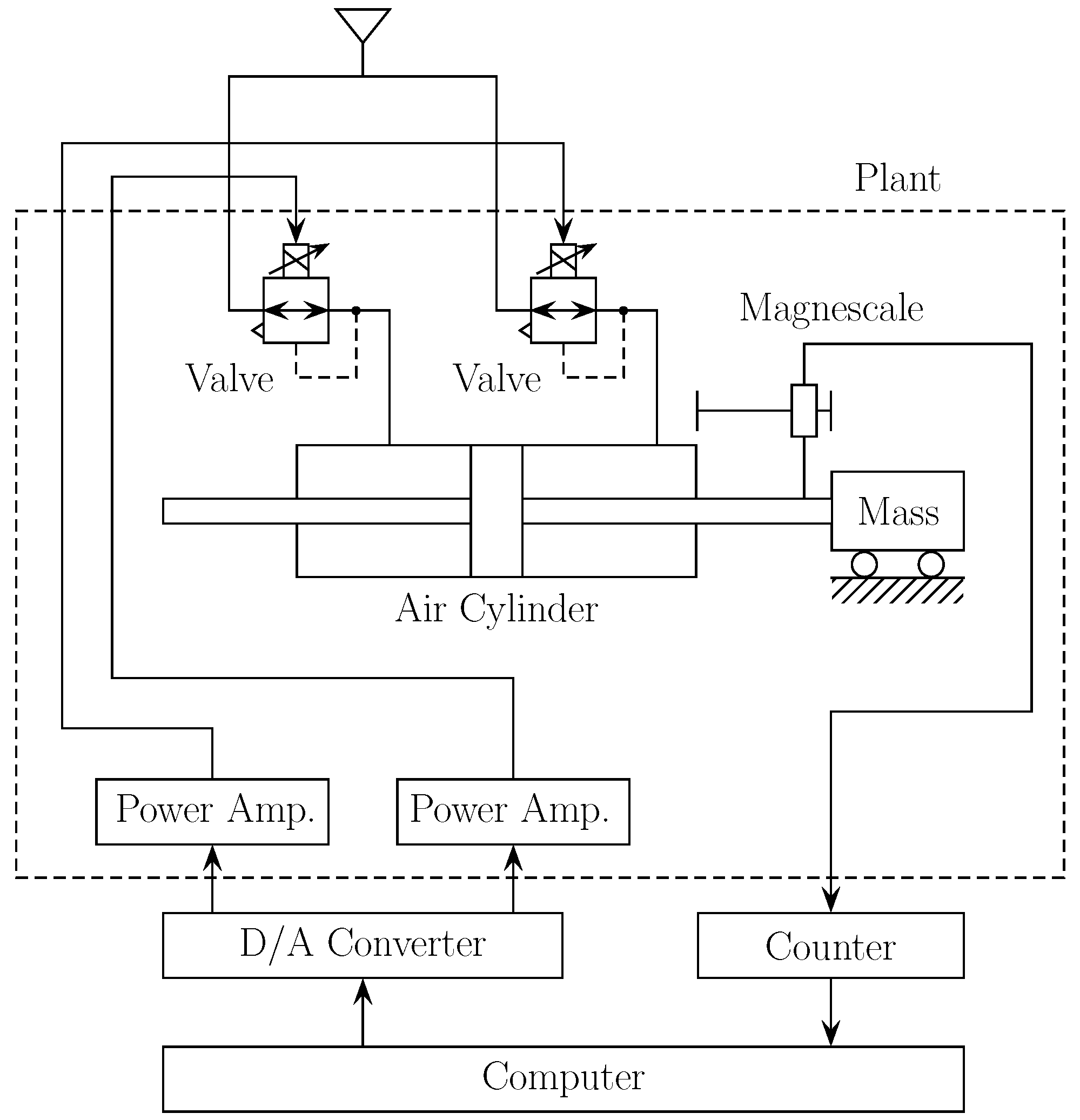 Actuators 14 00250 g001