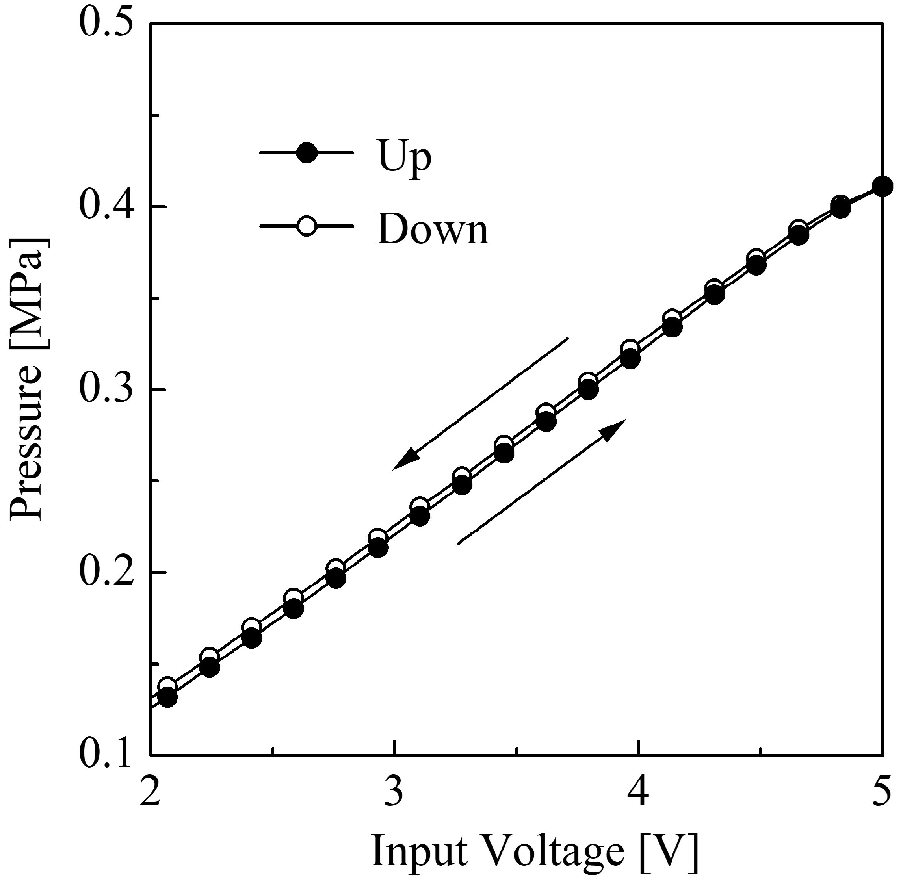 Actuators 14 00250 g003