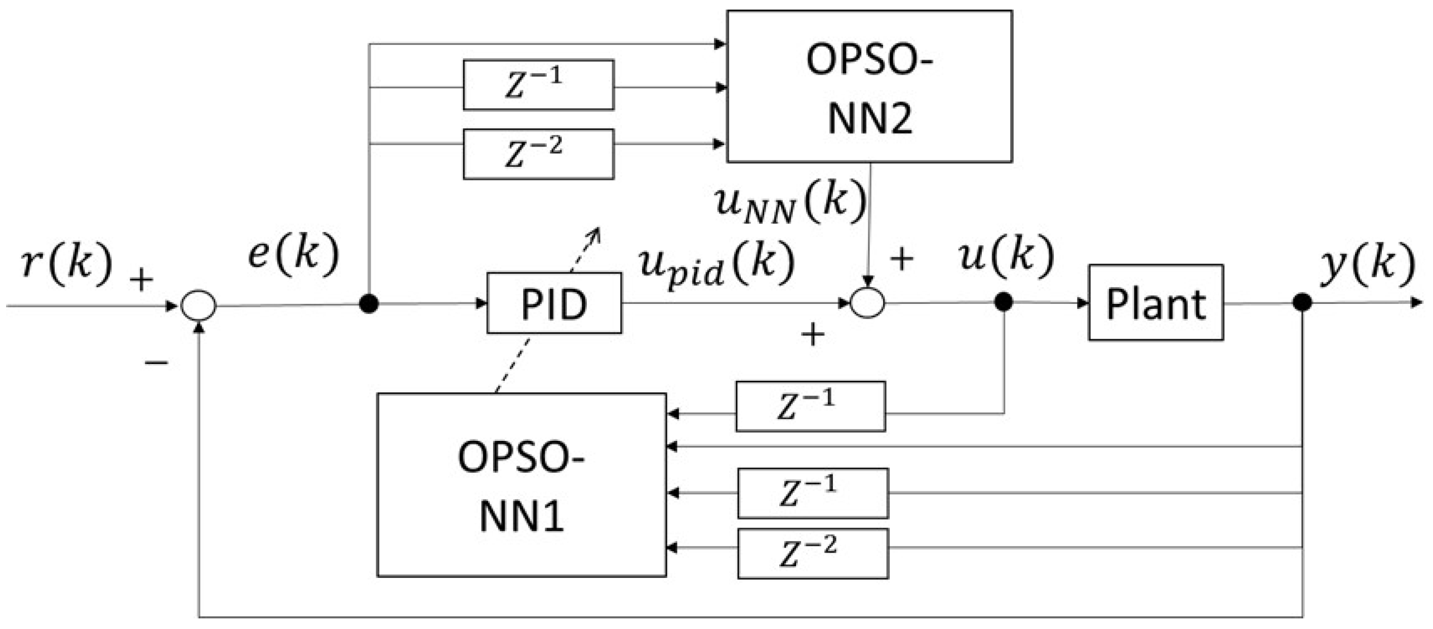 Actuators 14 00250 g006