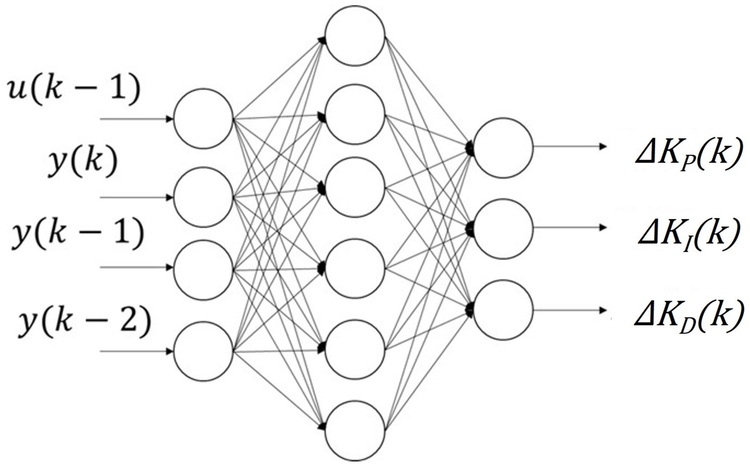 Actuators 14 00250 g007