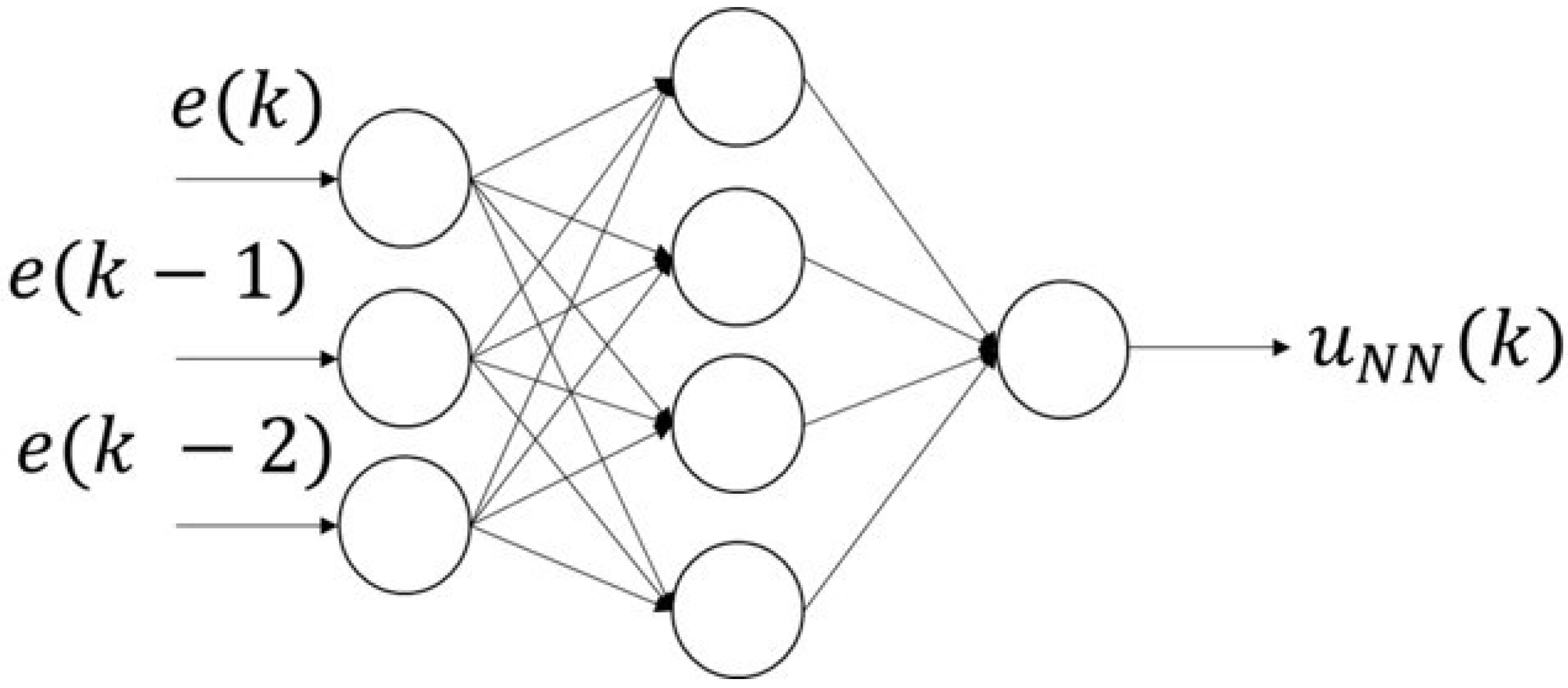 Actuators 14 00250 g008