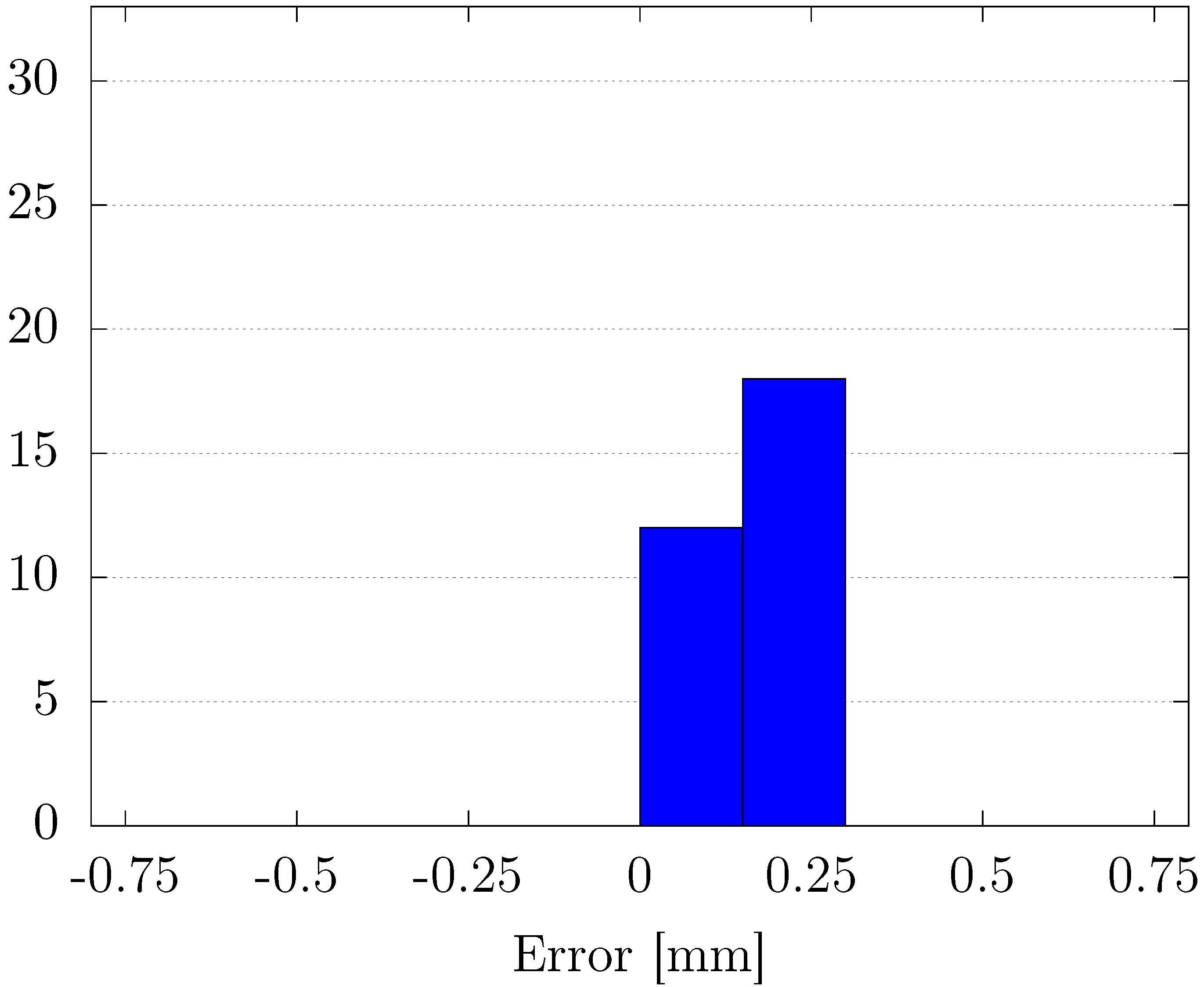 Actuators 14 00250 g010
