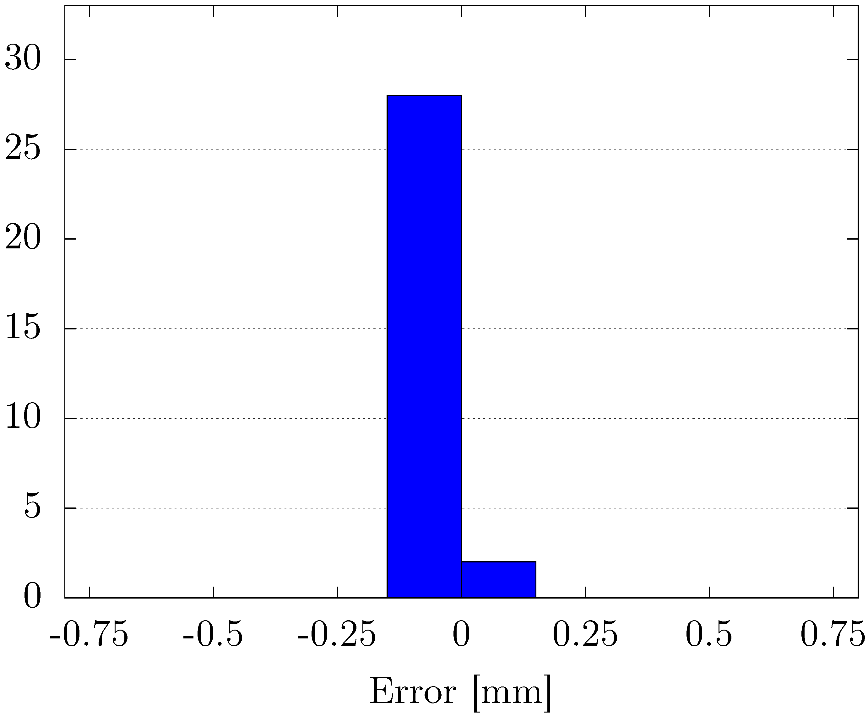 Actuators 14 00250 g011